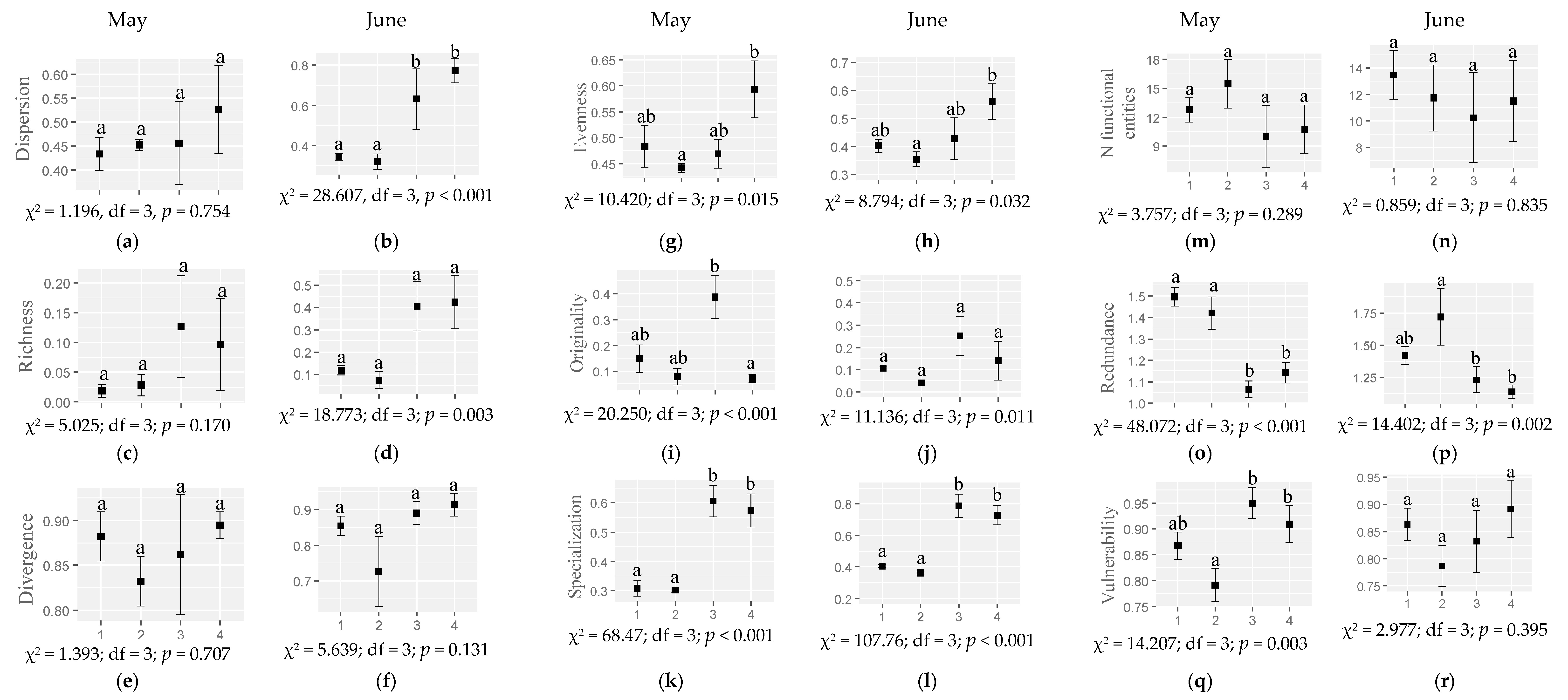 Plants 12 00889 g002
