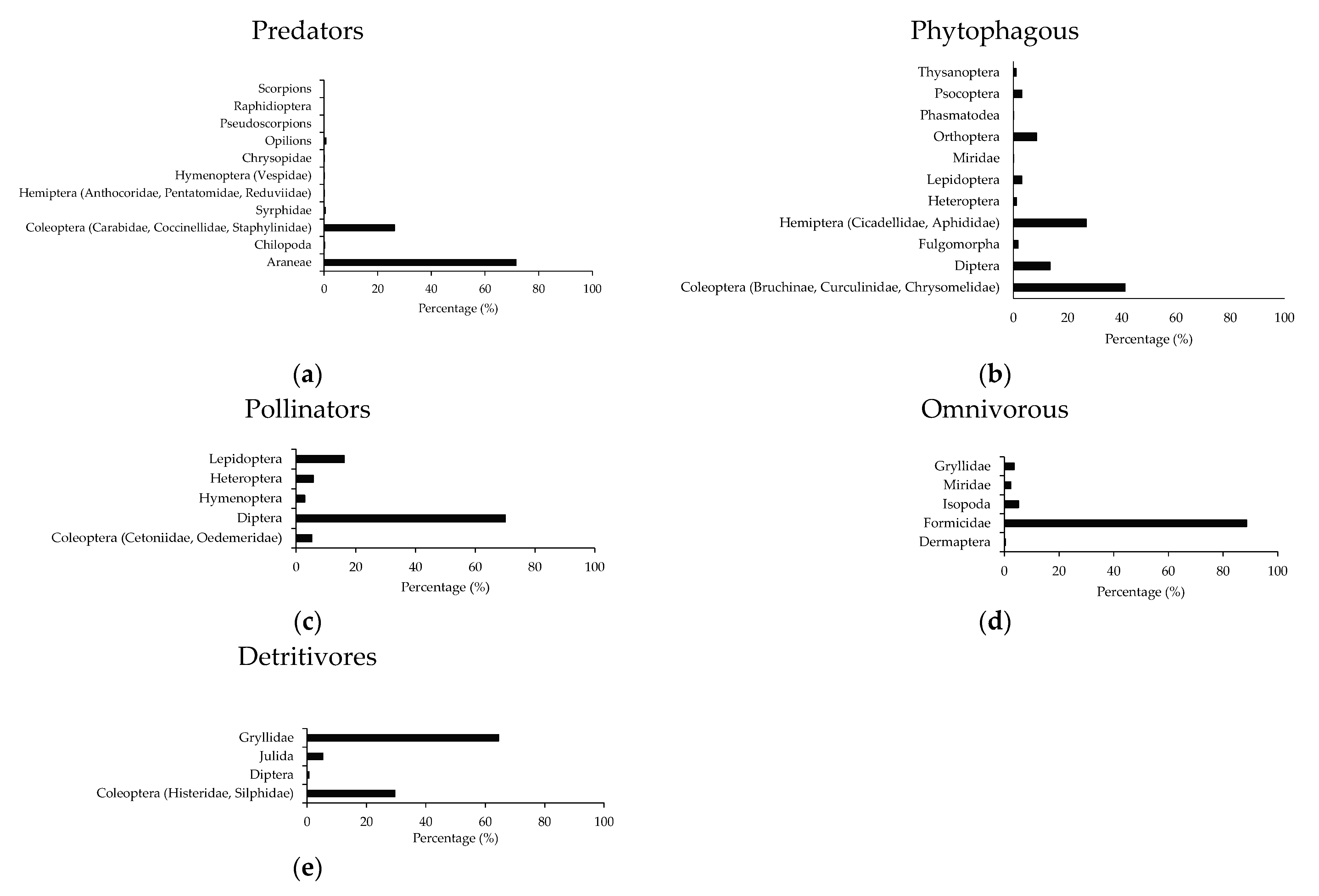 Plants 12 00889 g004