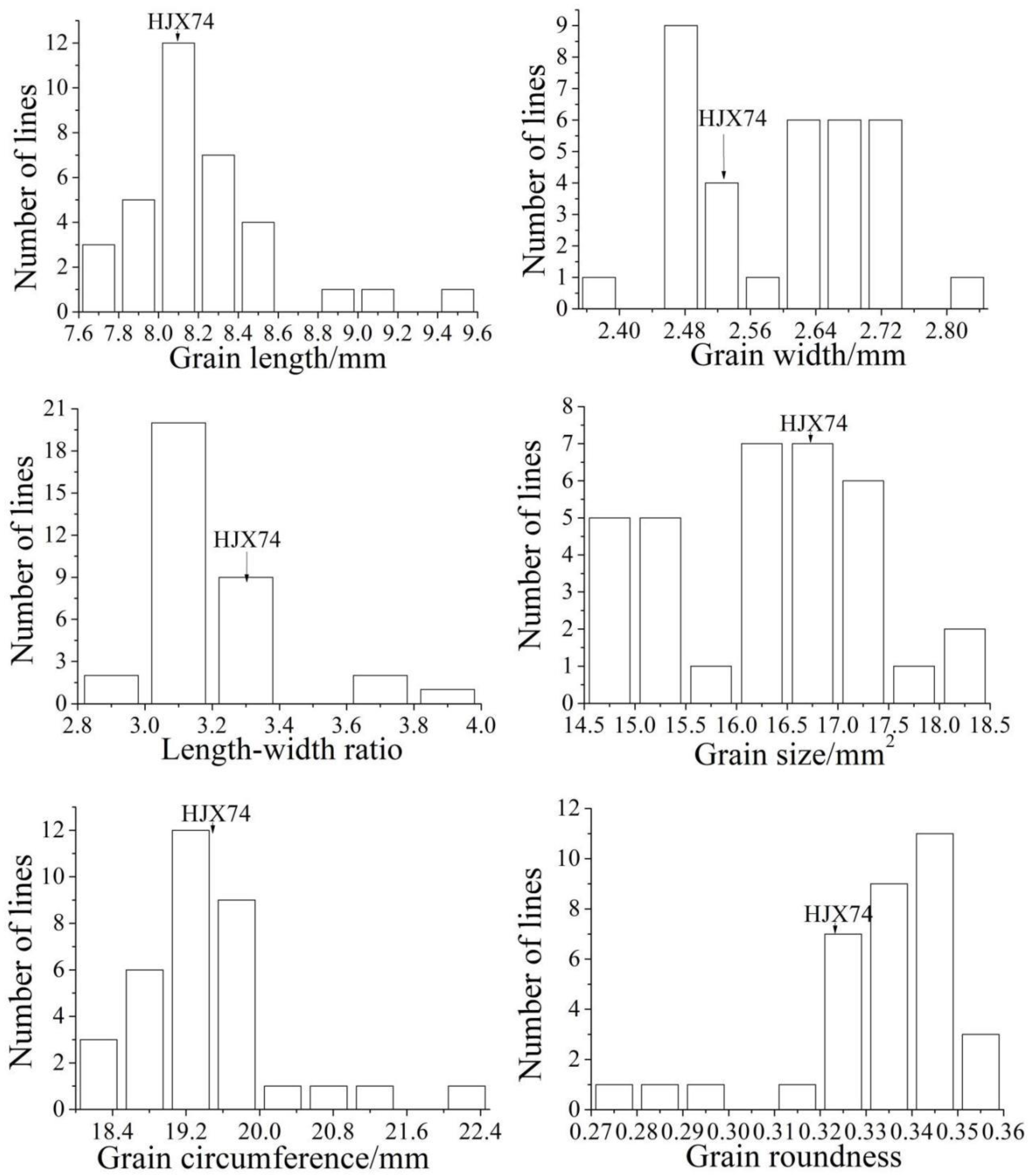 Plants 12 00892 g002