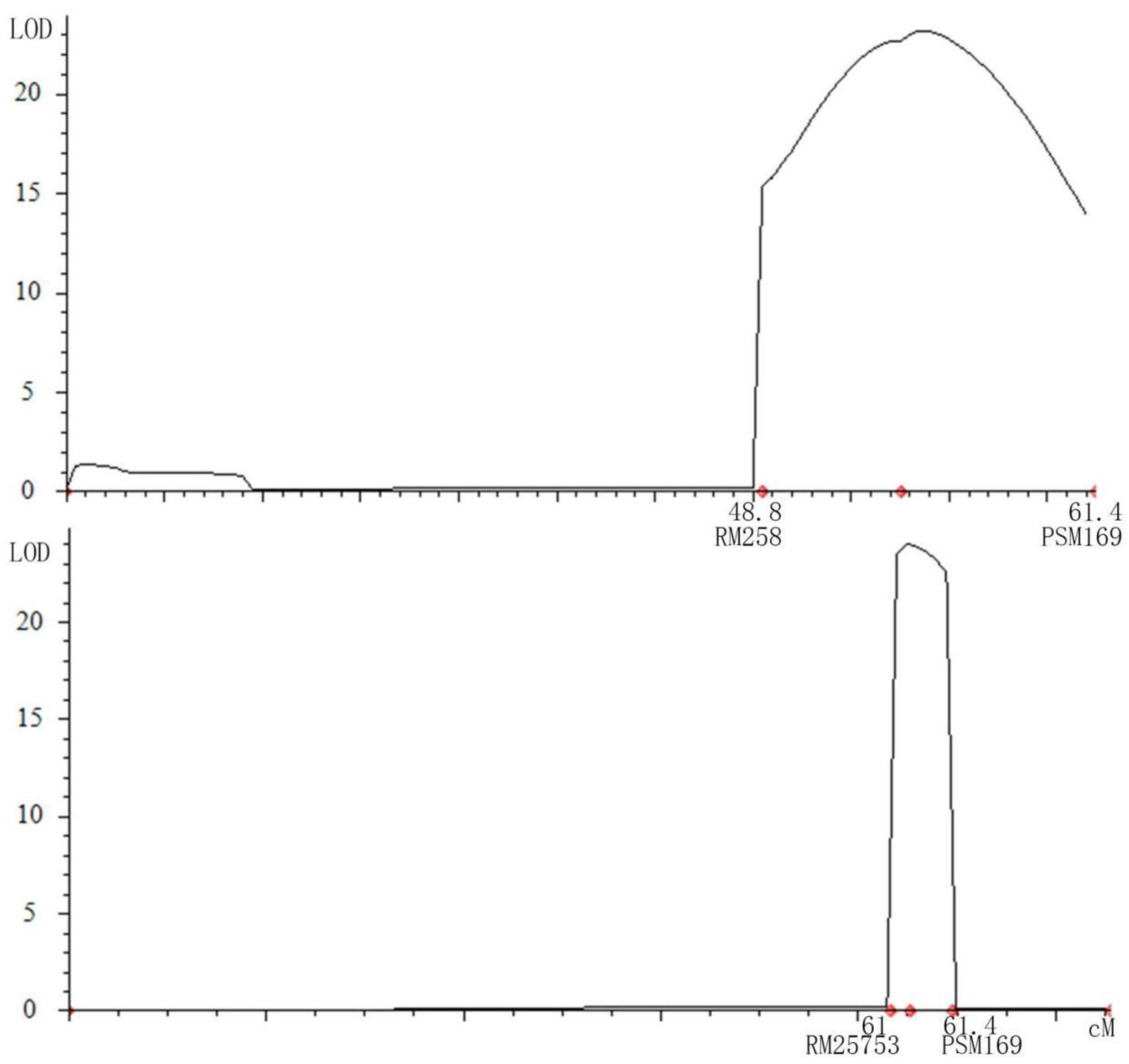 Plants 12 00892 g003