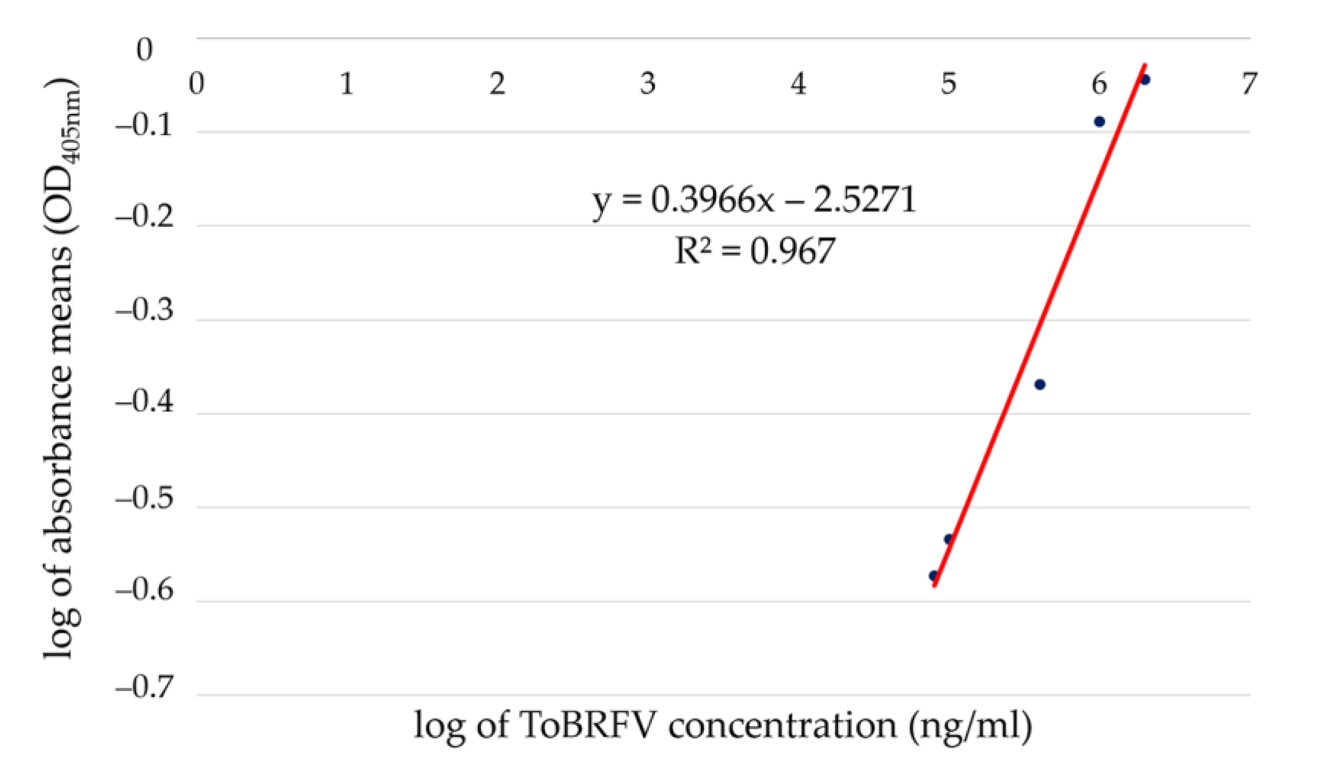 Plants 12 00894 g001