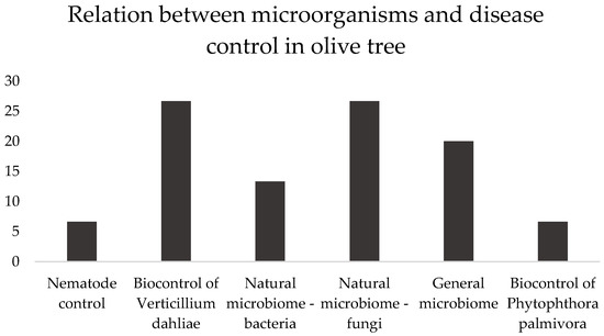 Plants 12 00897 g002