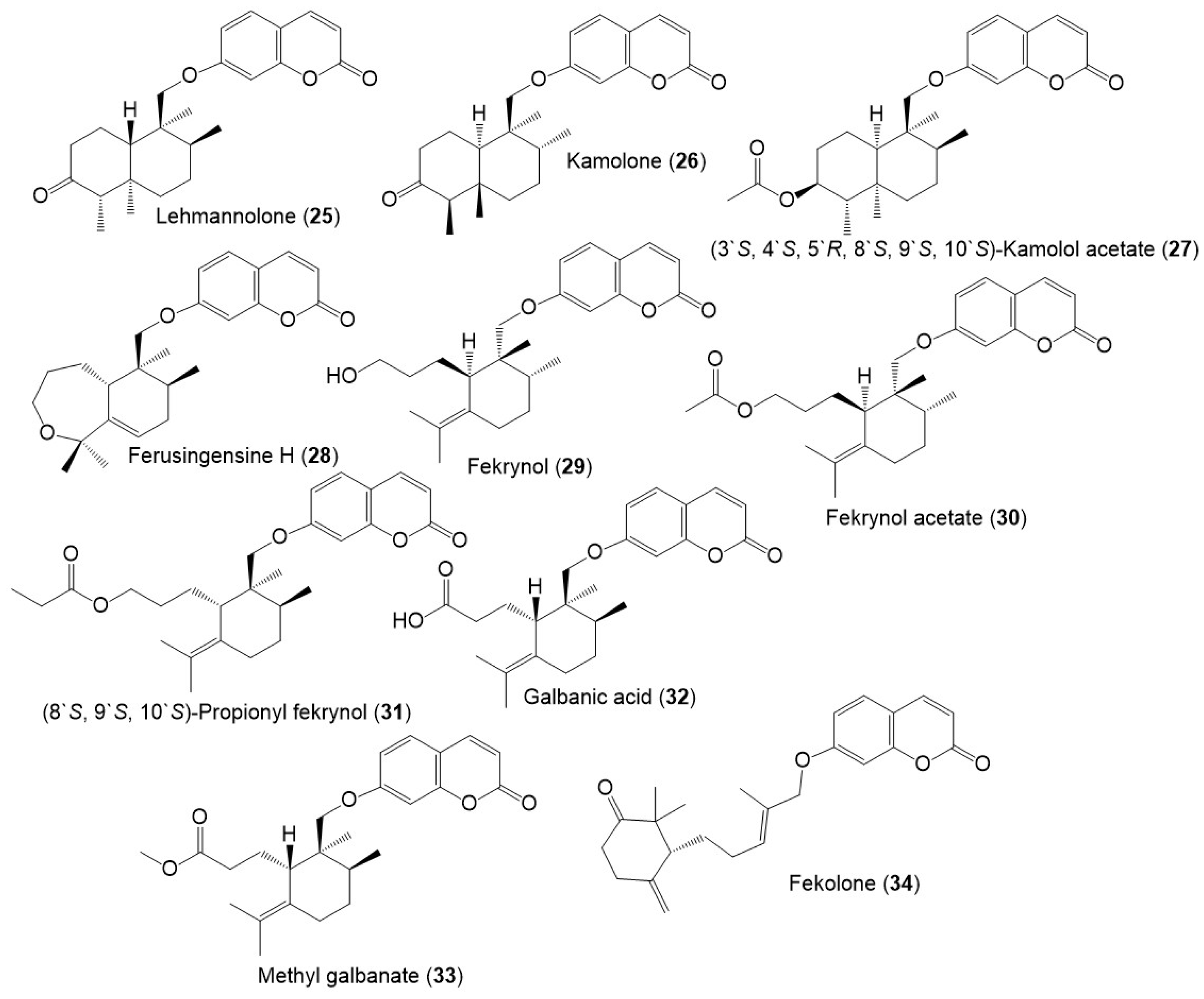 Plants 12 00902 g005 Plants 12 00902 g005
