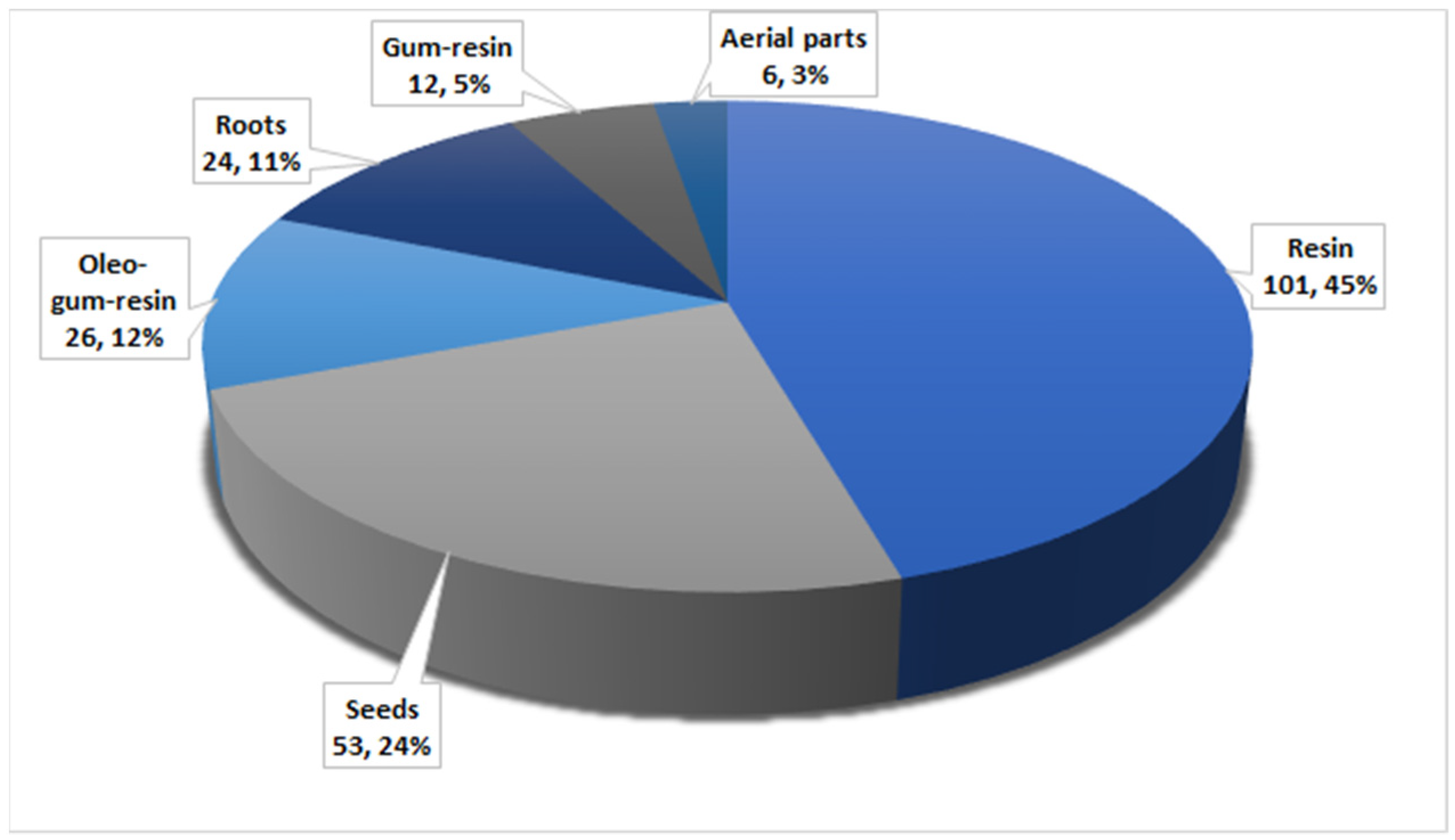 Plants 12 00902 g021 Plants 12 00902 g021