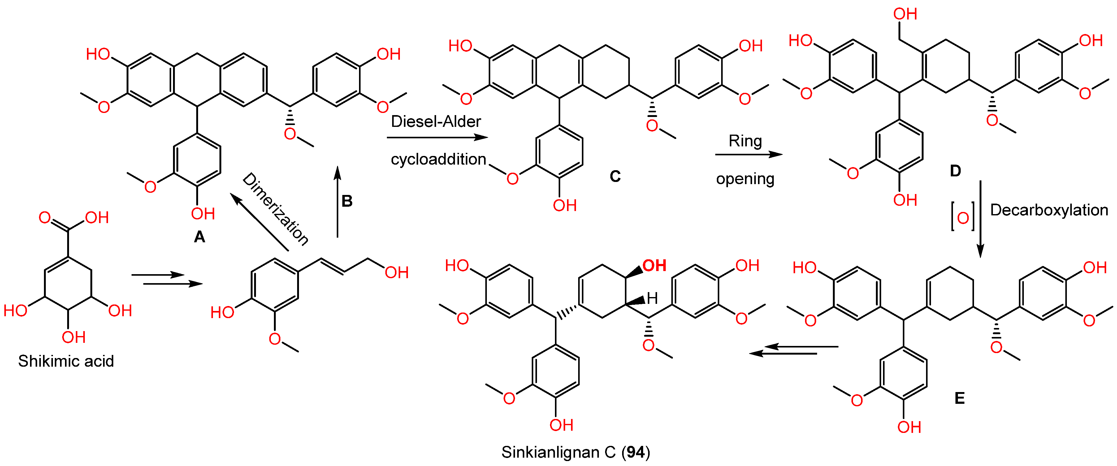 Plants 12 00902 sch002 Plants 12 00902 sch002