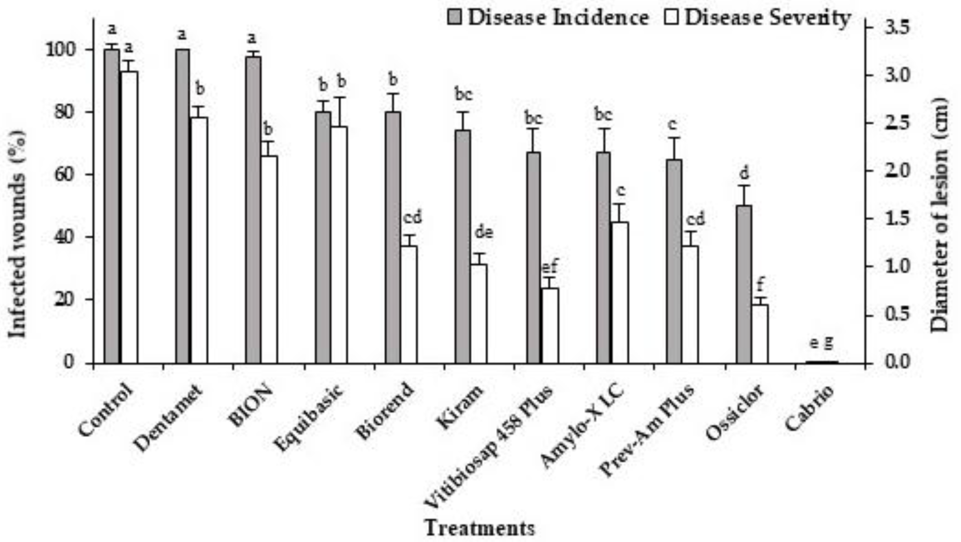 Plants 12 00904 g001