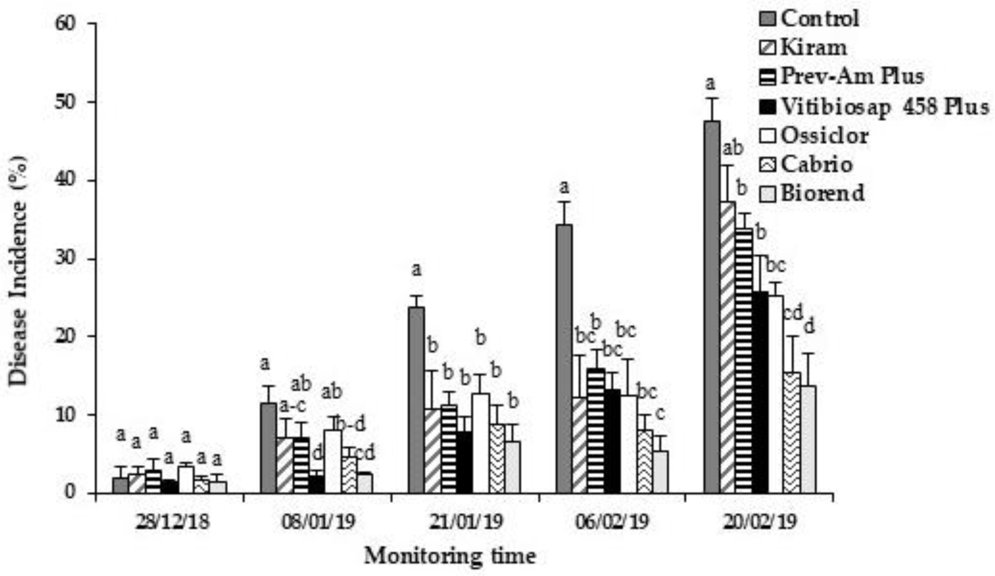 Plants 12 00904 g002