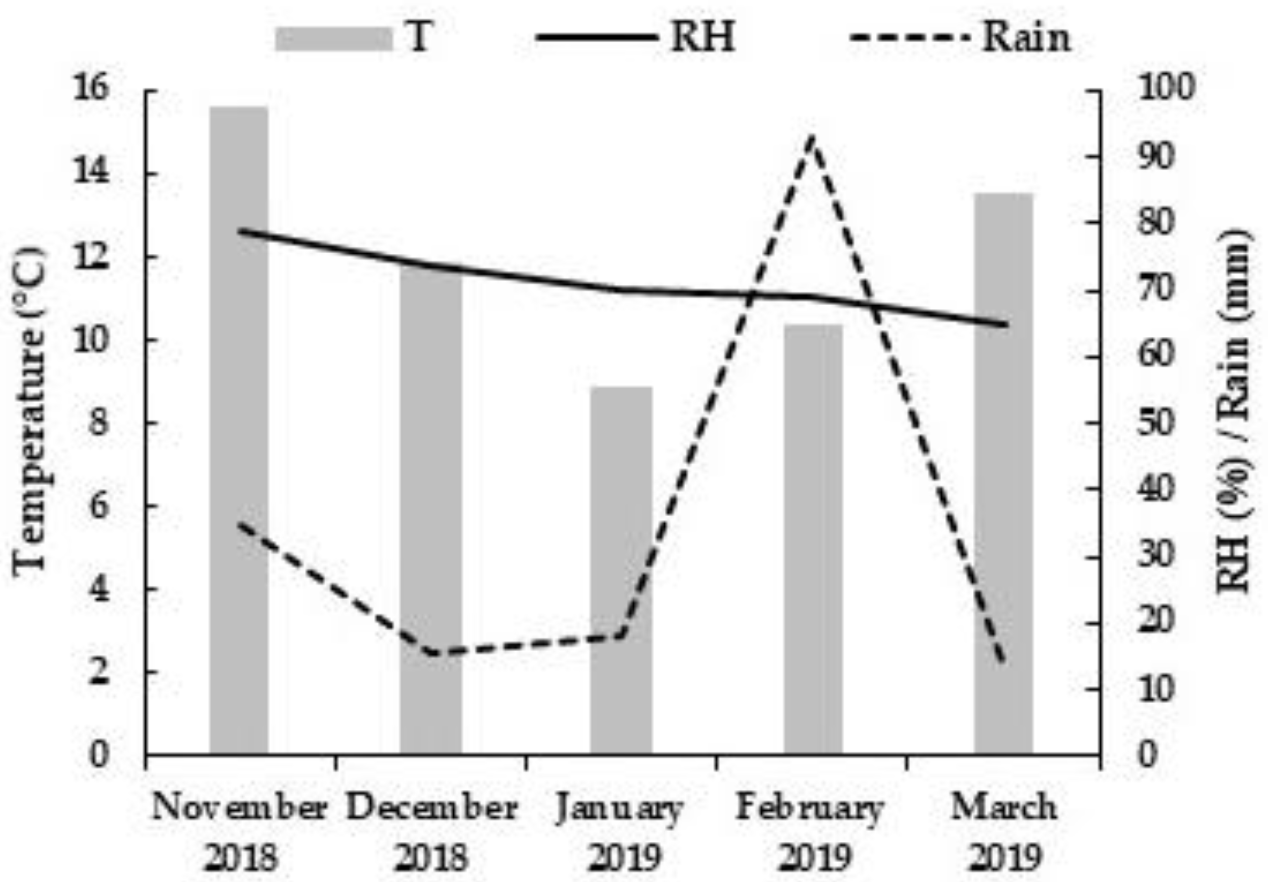 Plants 12 00904 g004