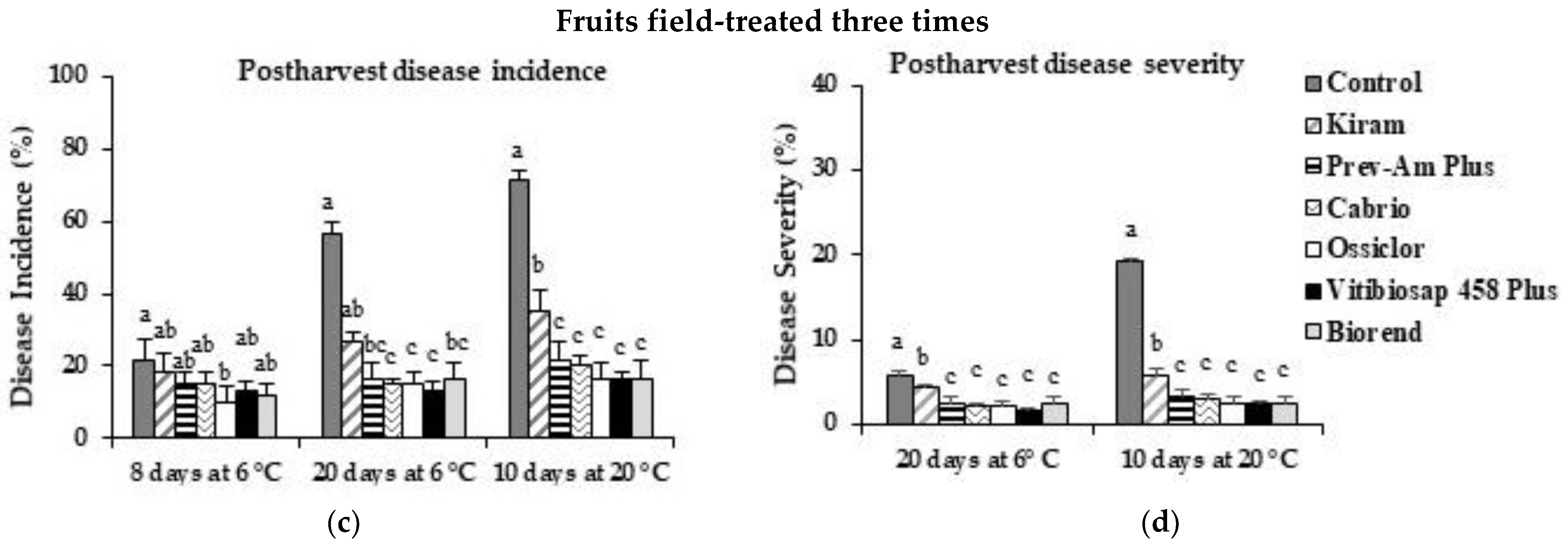 Plants 12 00904 g005b
