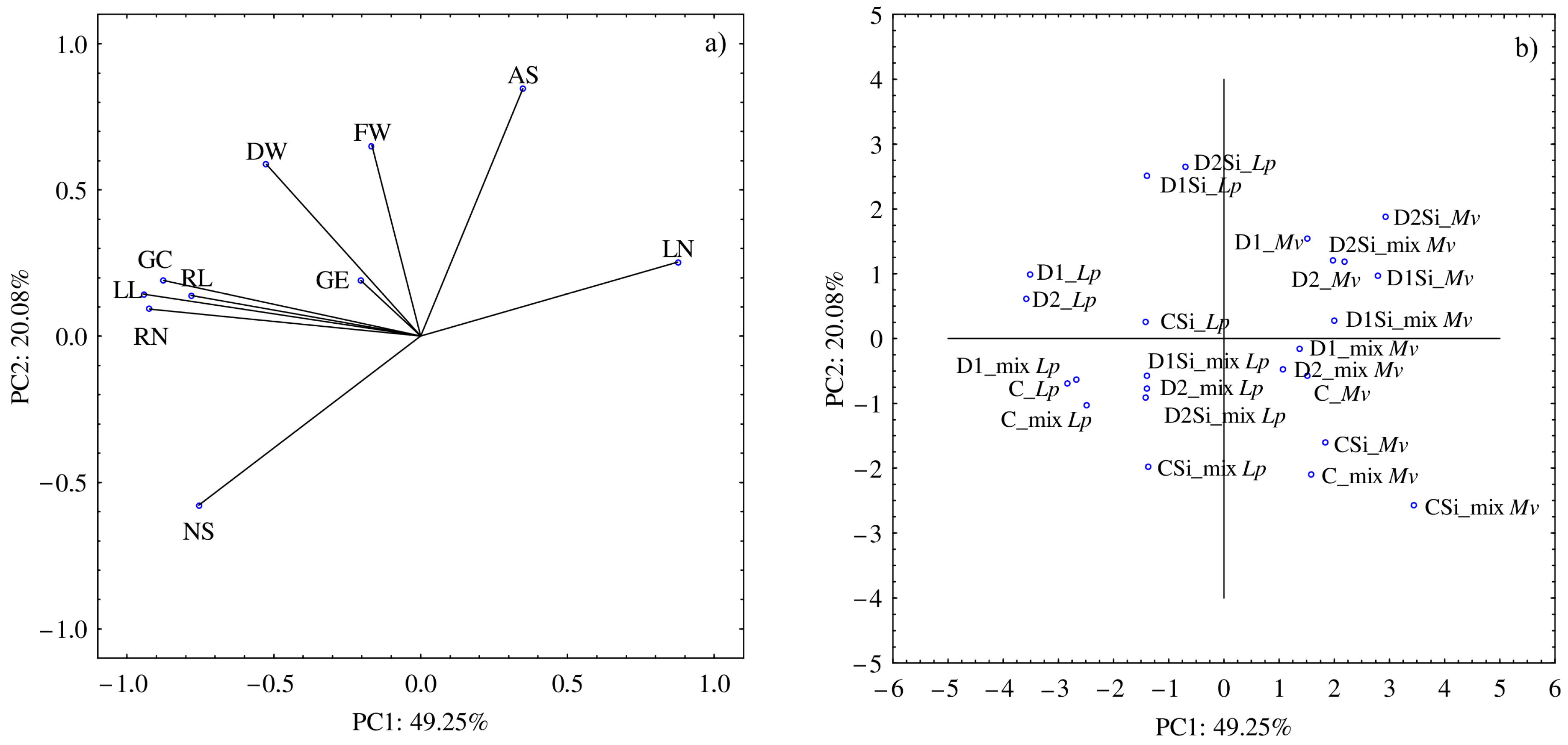 Plants 12 00910 g001