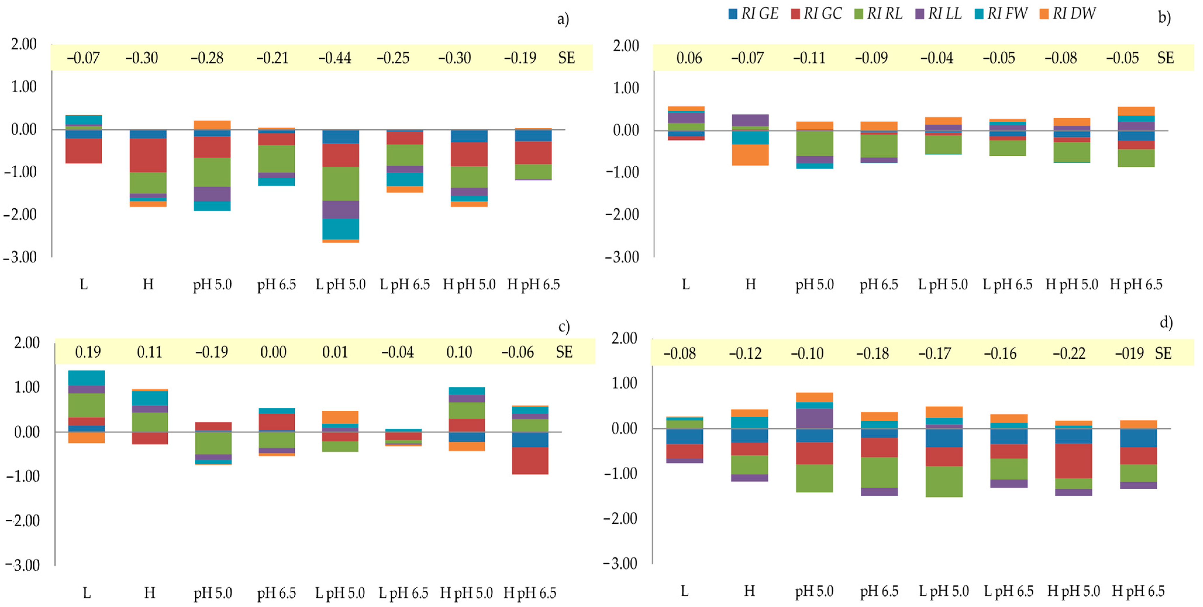 Plants 12 00910 g002