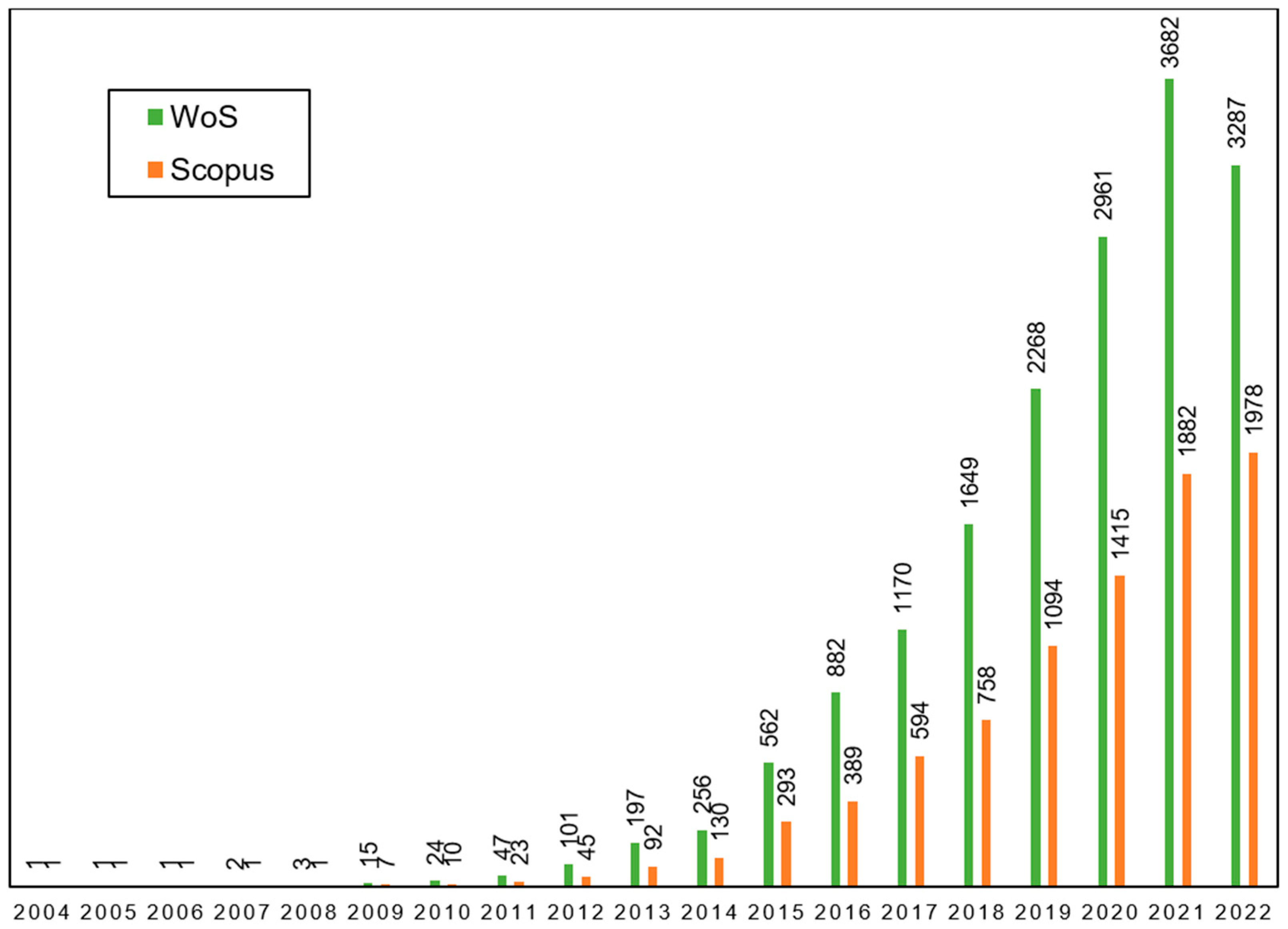 Plants 12 00912 g001 Plants 12 00912 g001