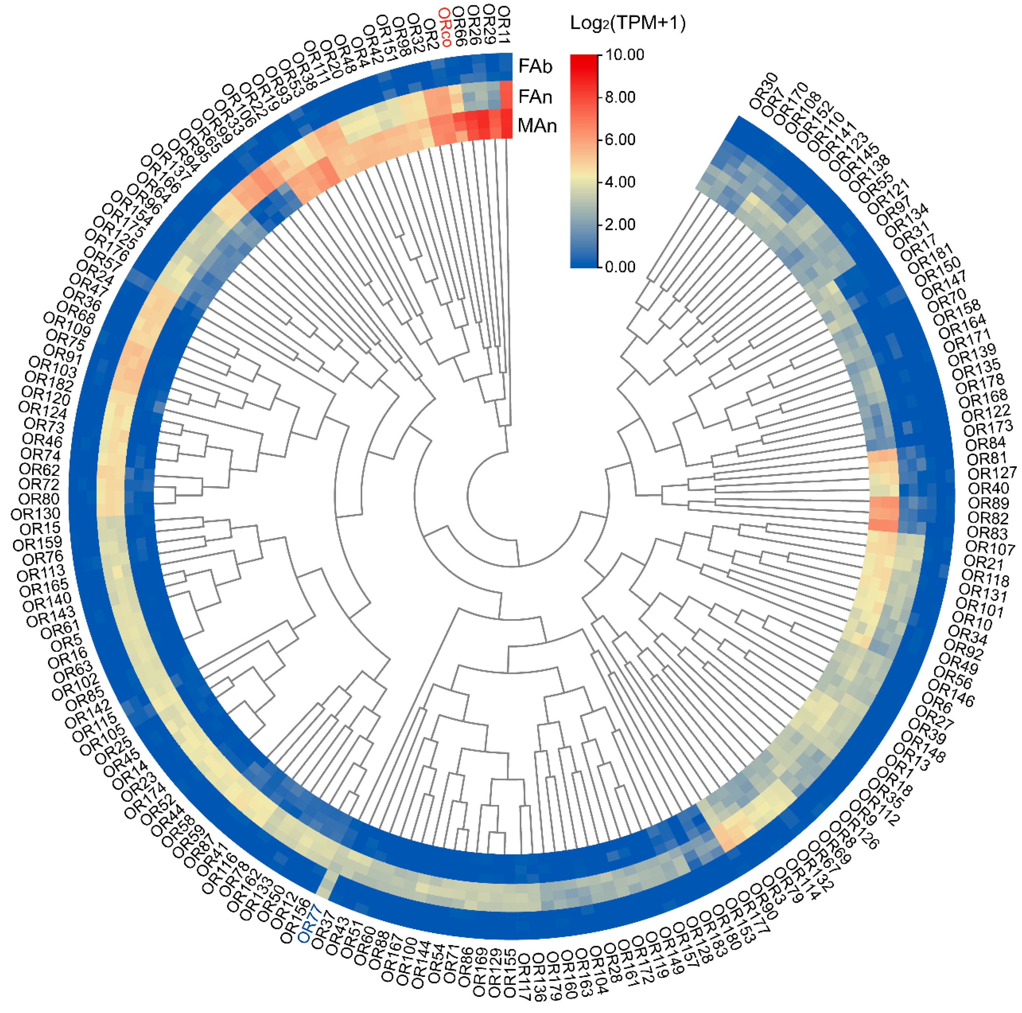 Plants 12 00915 g003