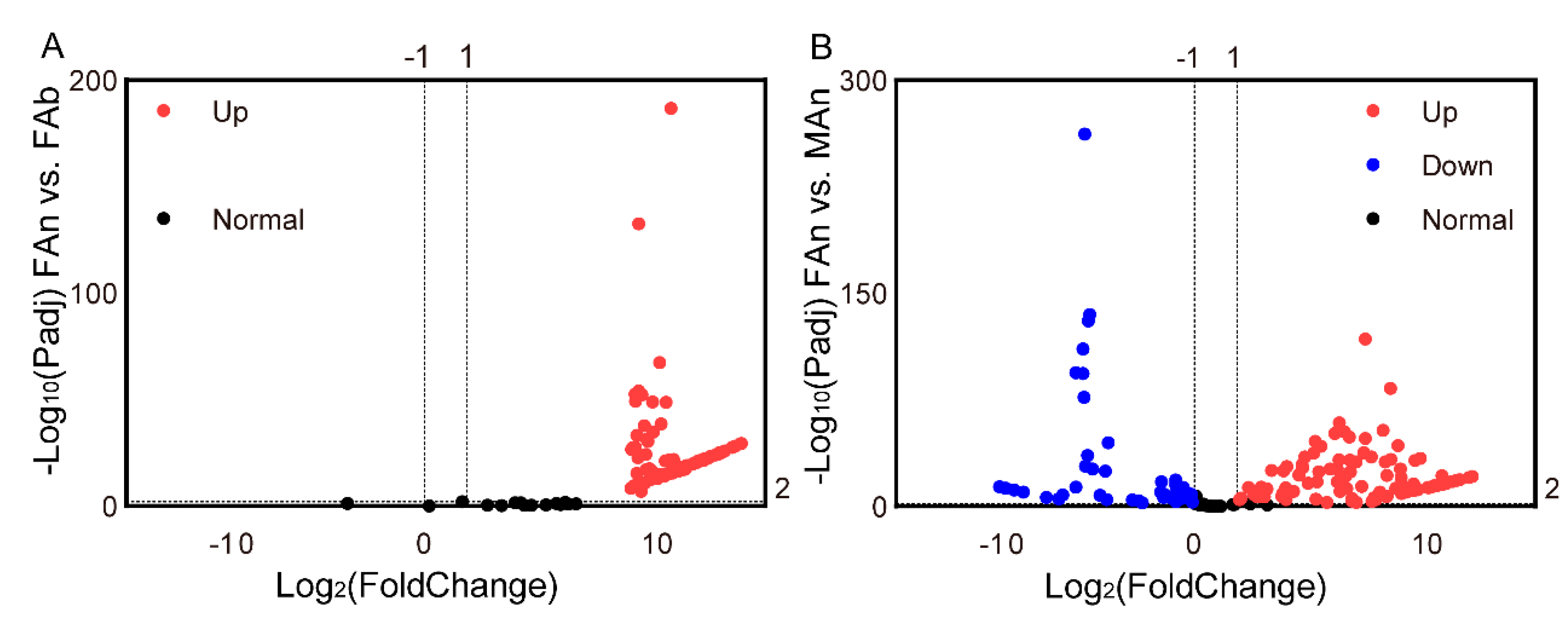 Plants 12 00915 g004
