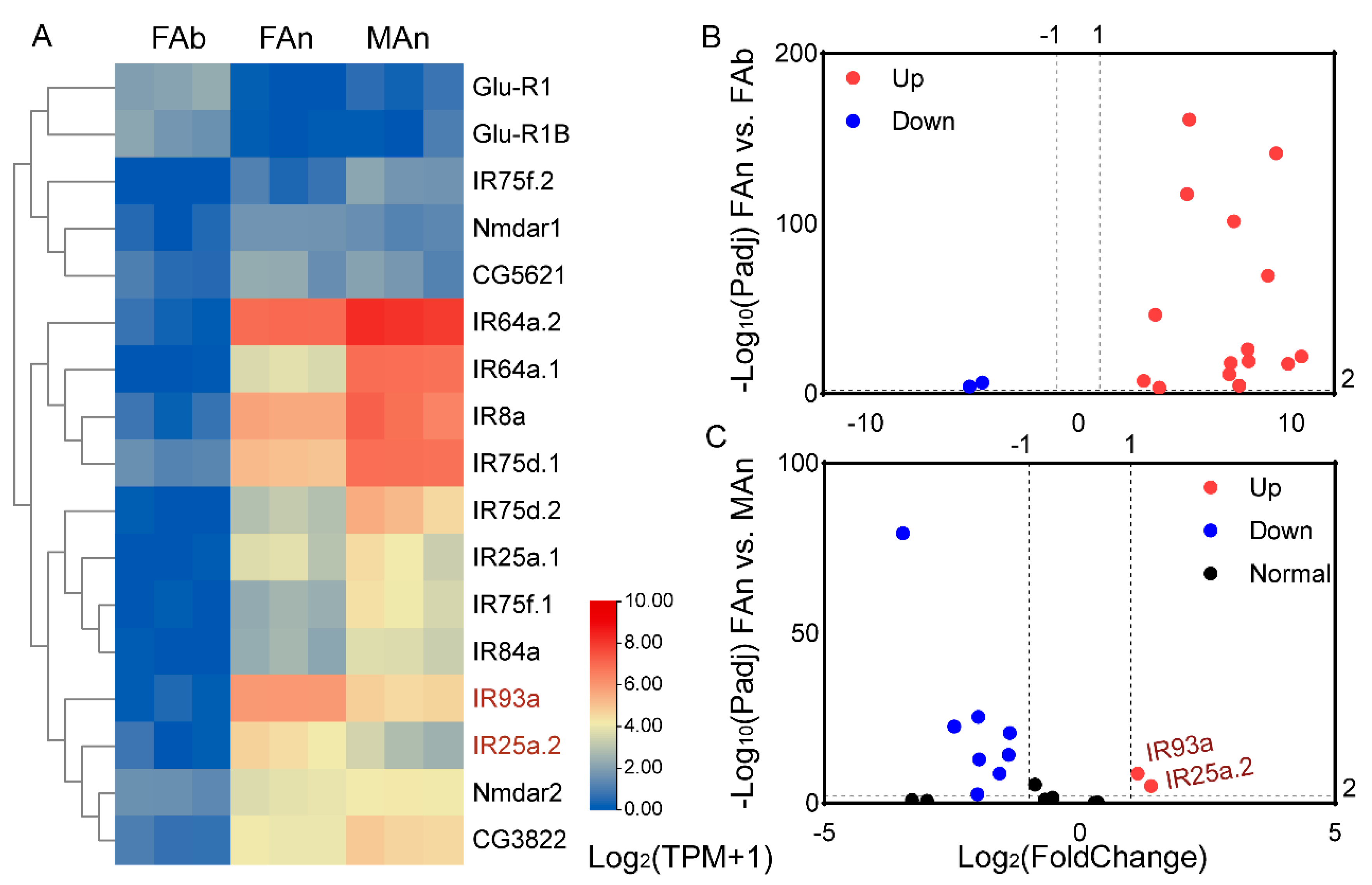 Plants 12 00915 g005