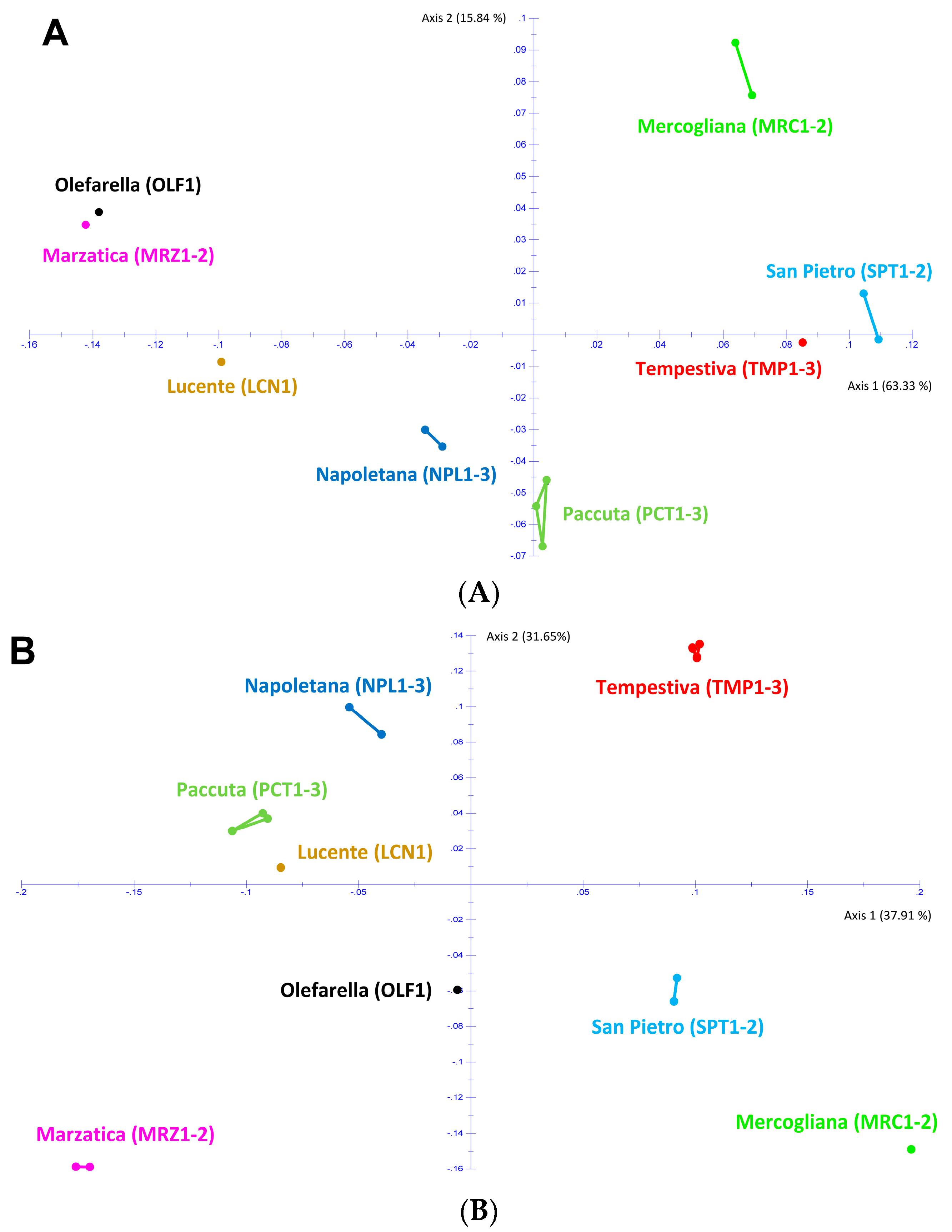 Plants 12 00917 g002 Plants 12 00917 g002