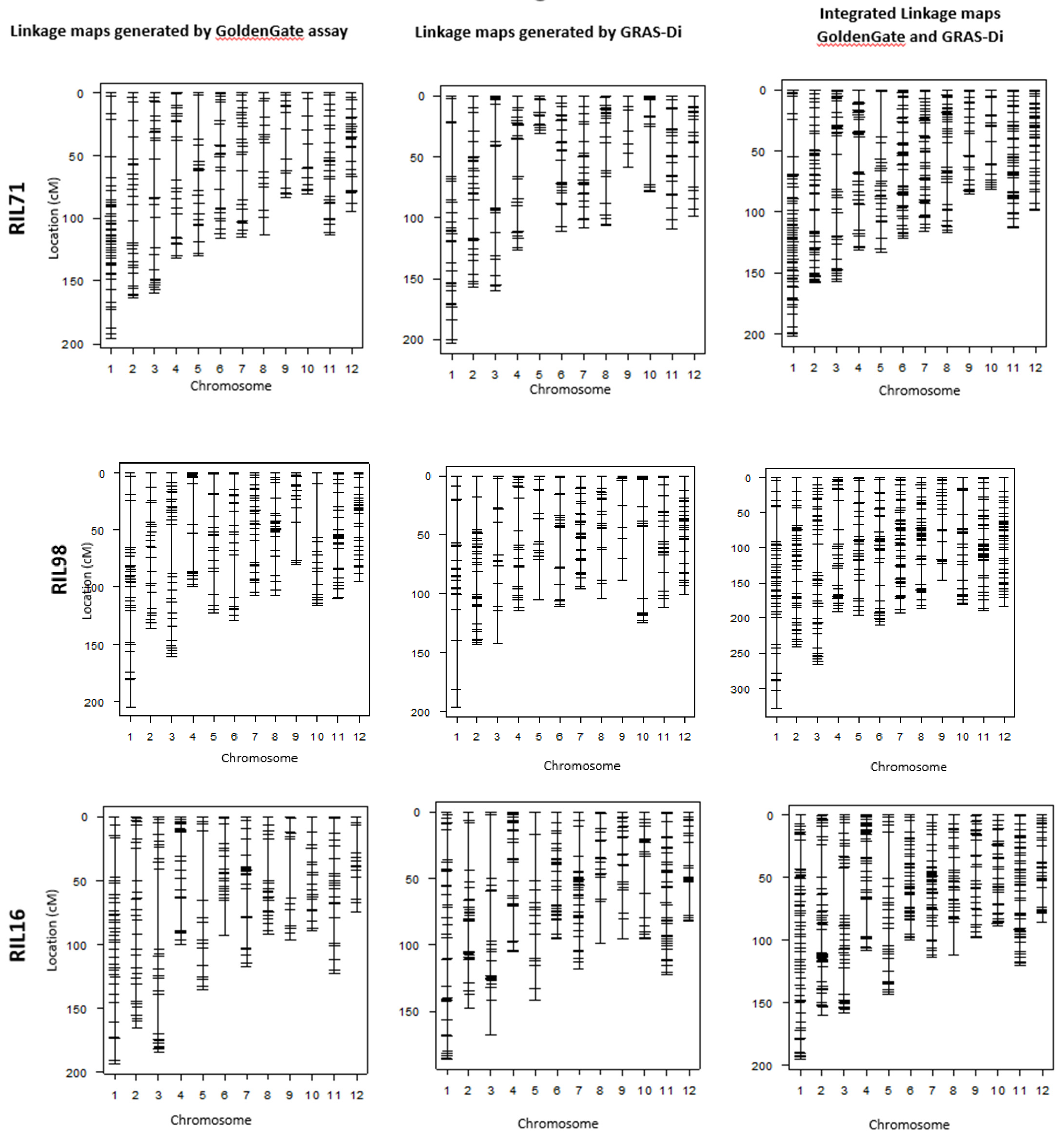 Plants 12 00929 g003a