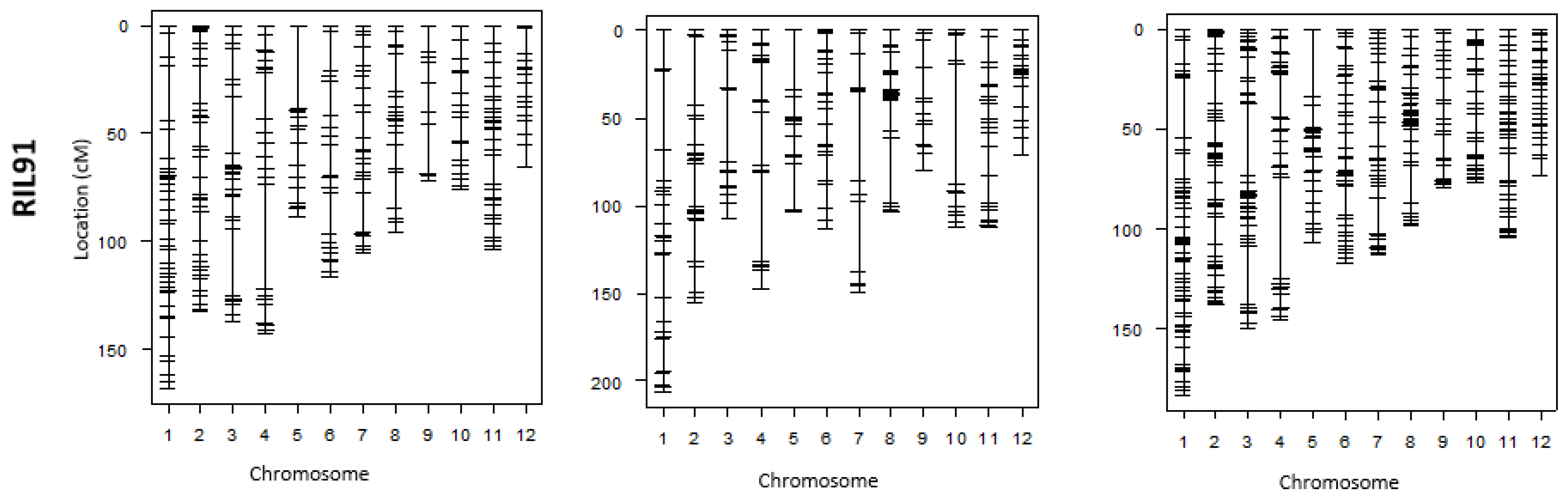 Plants 12 00929 g003b