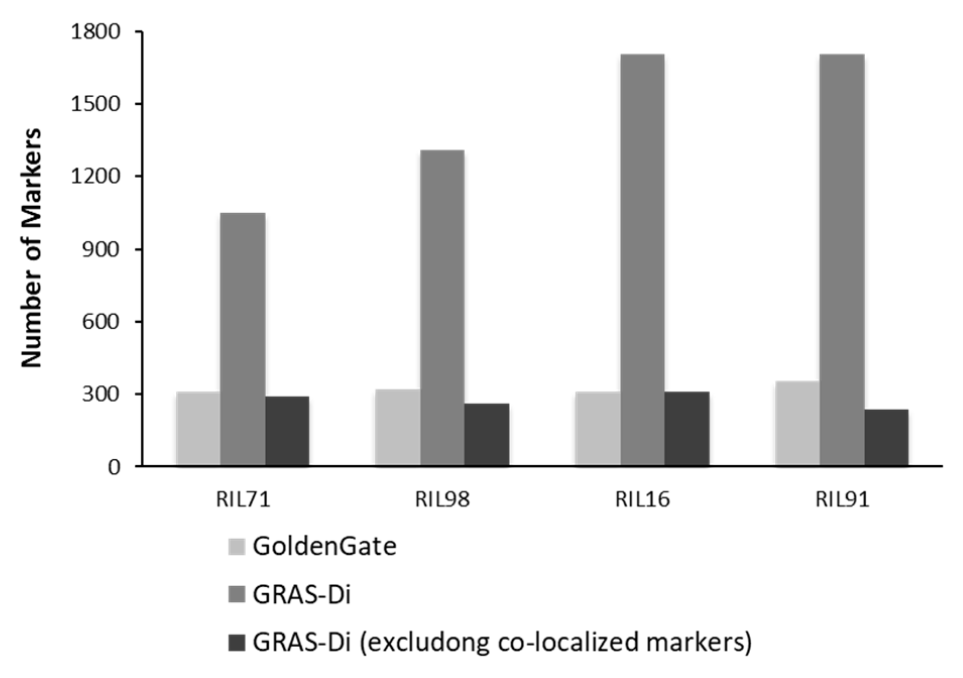 Plants 12 00929 g004