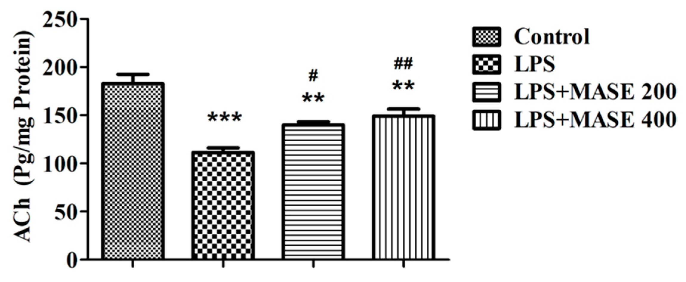 Plants 12 00934 g003