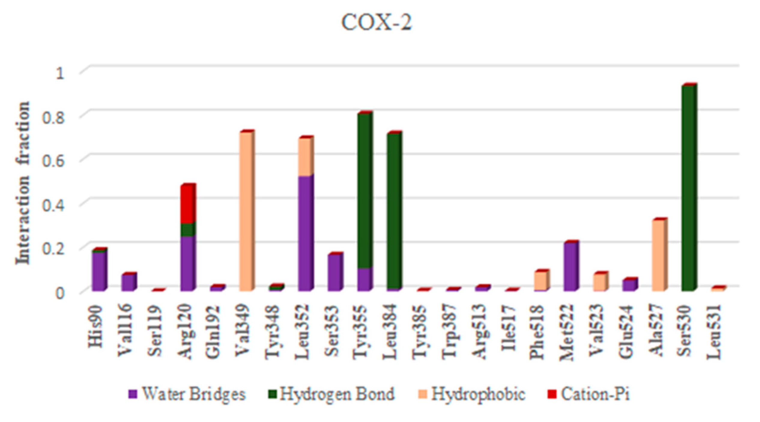 Plants 12 00934 g007a