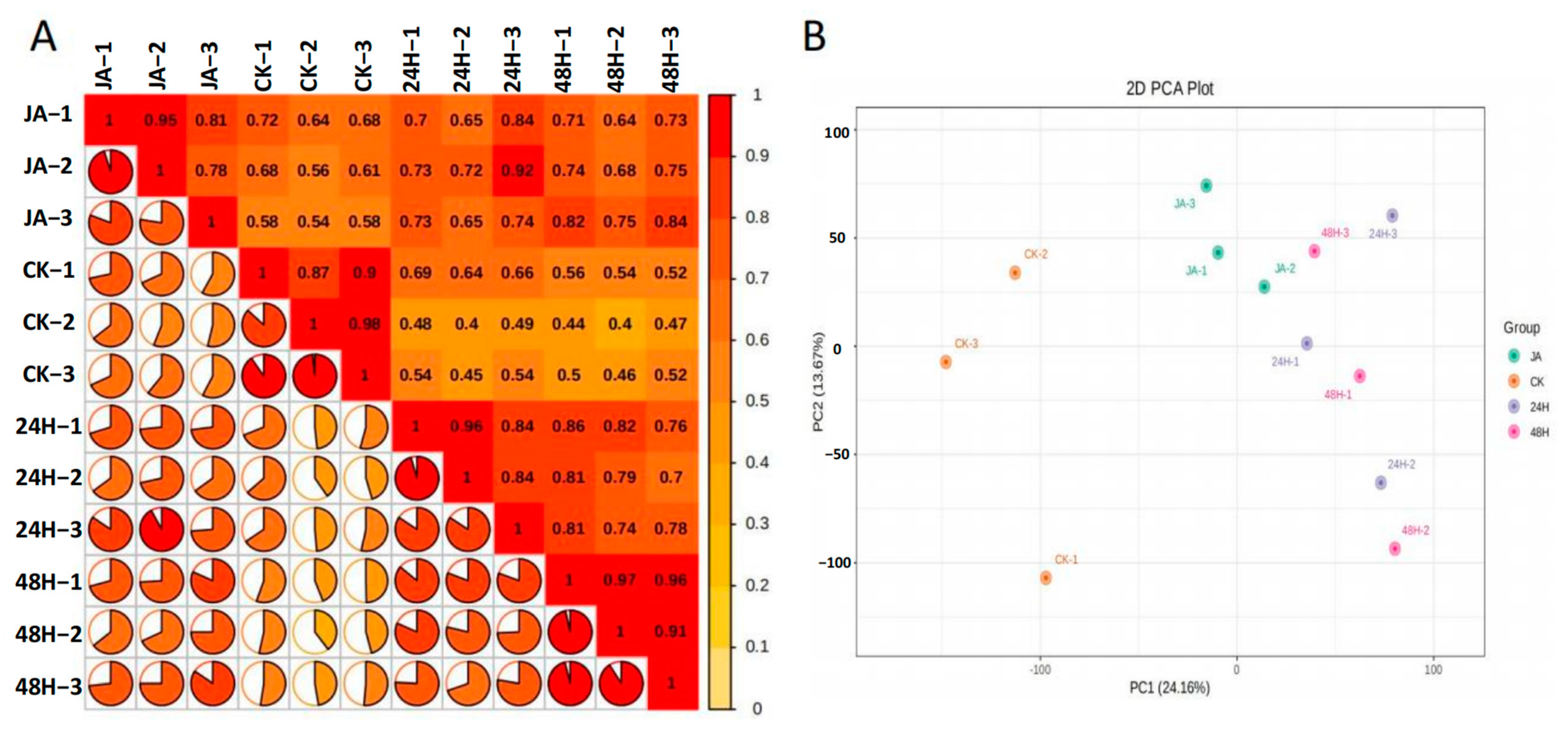 Plants 12 00942 g002