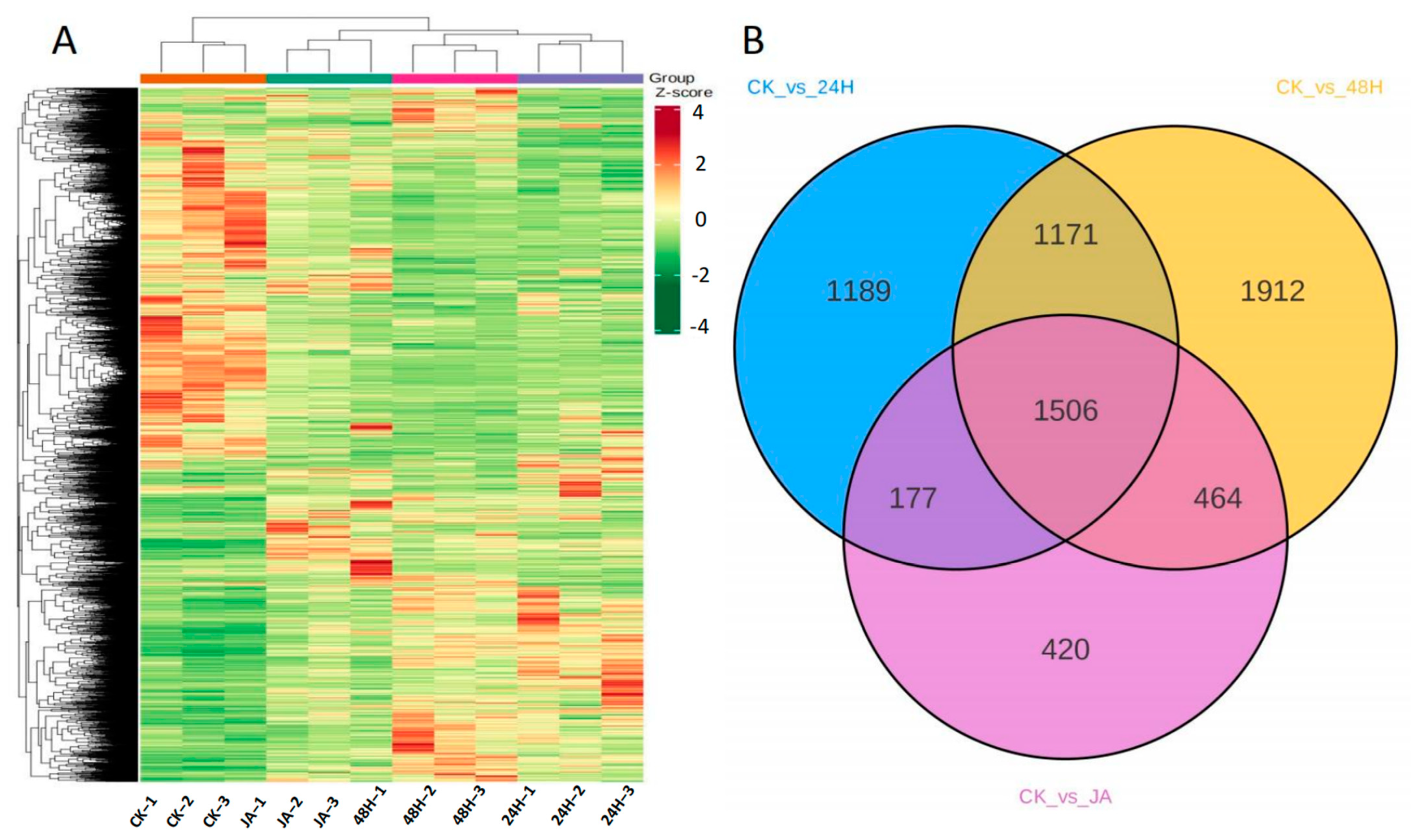 Plants 12 00942 g003