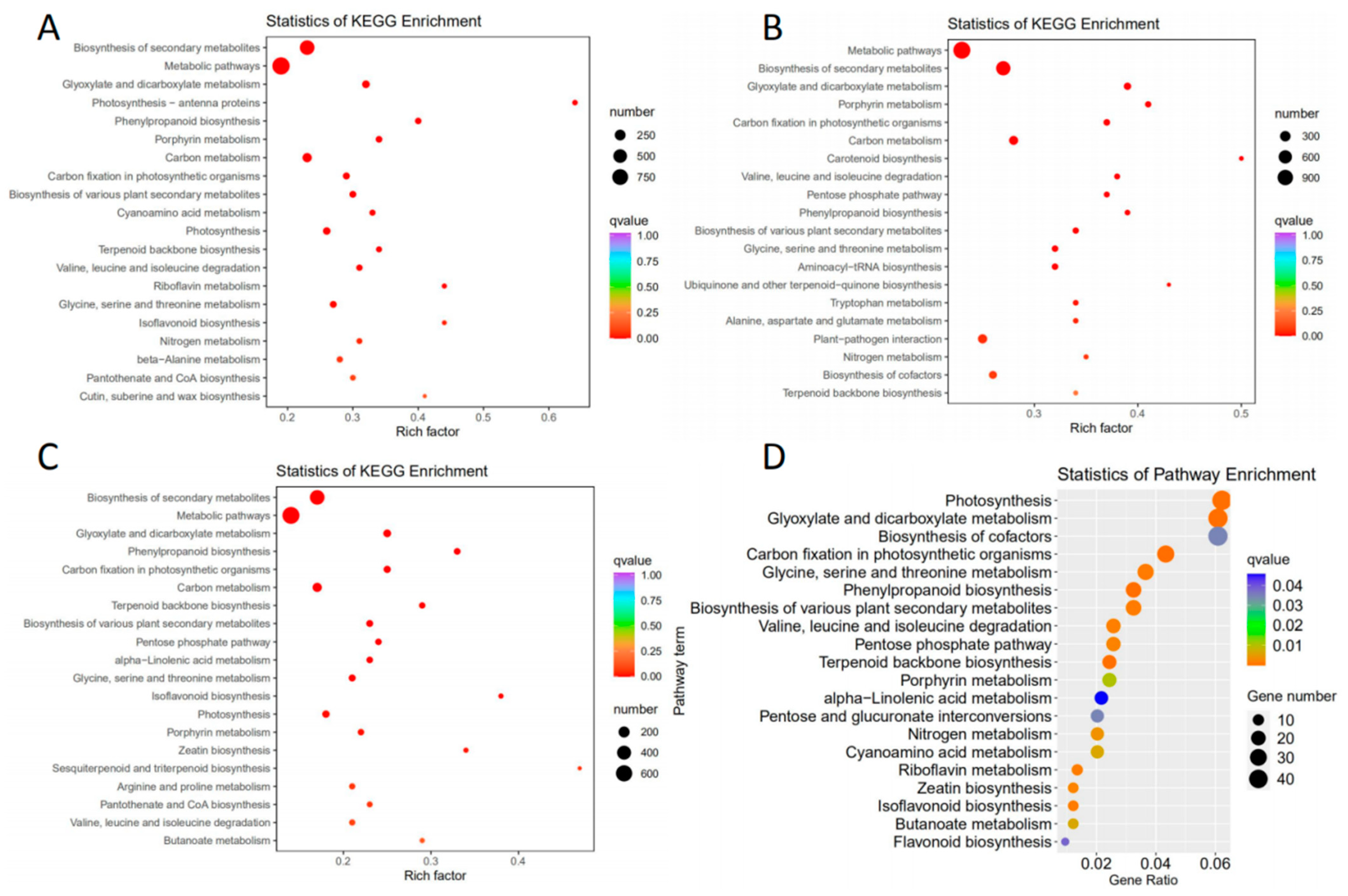 Plants 12 00942 g004