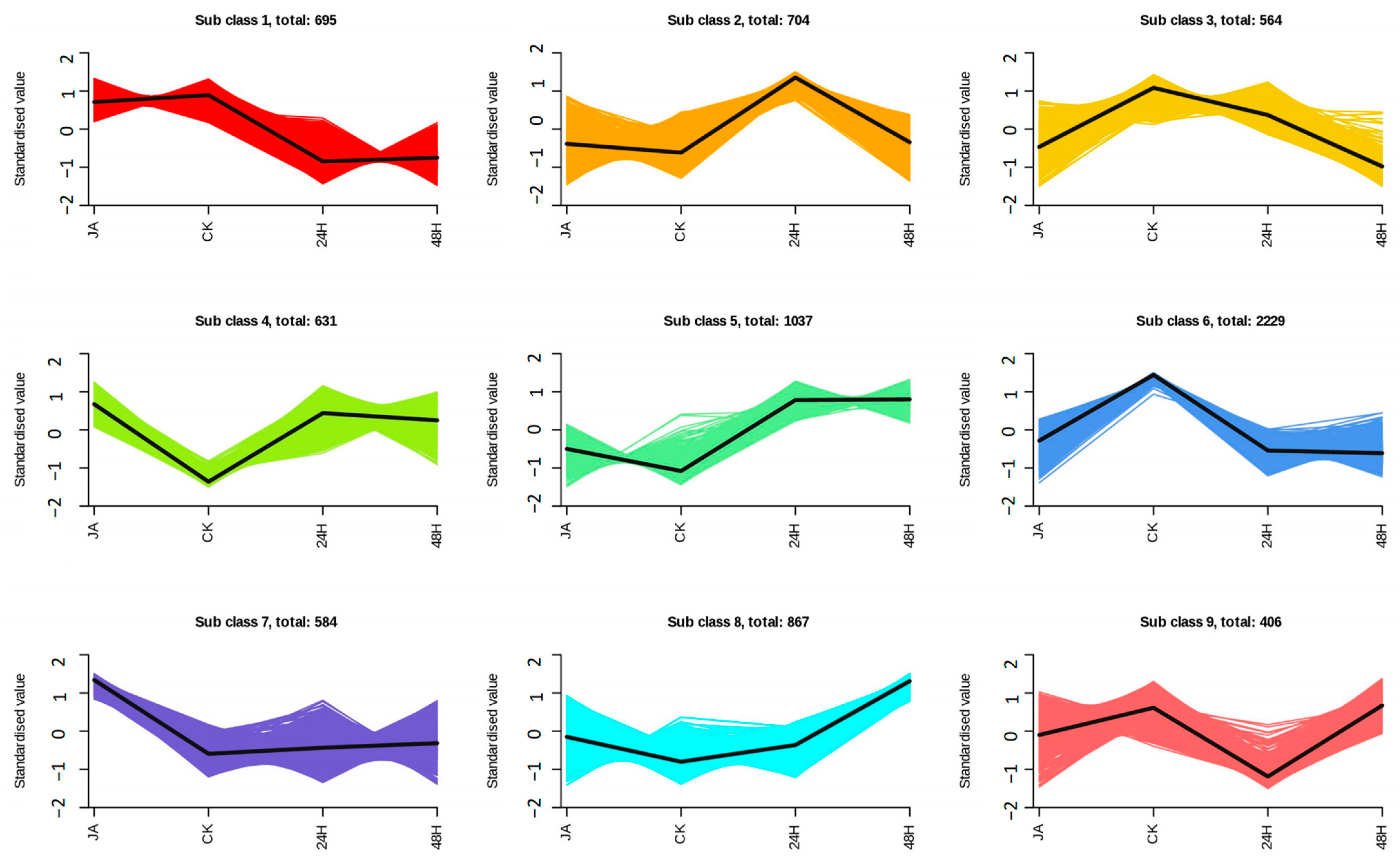 Plants 12 00942 g005