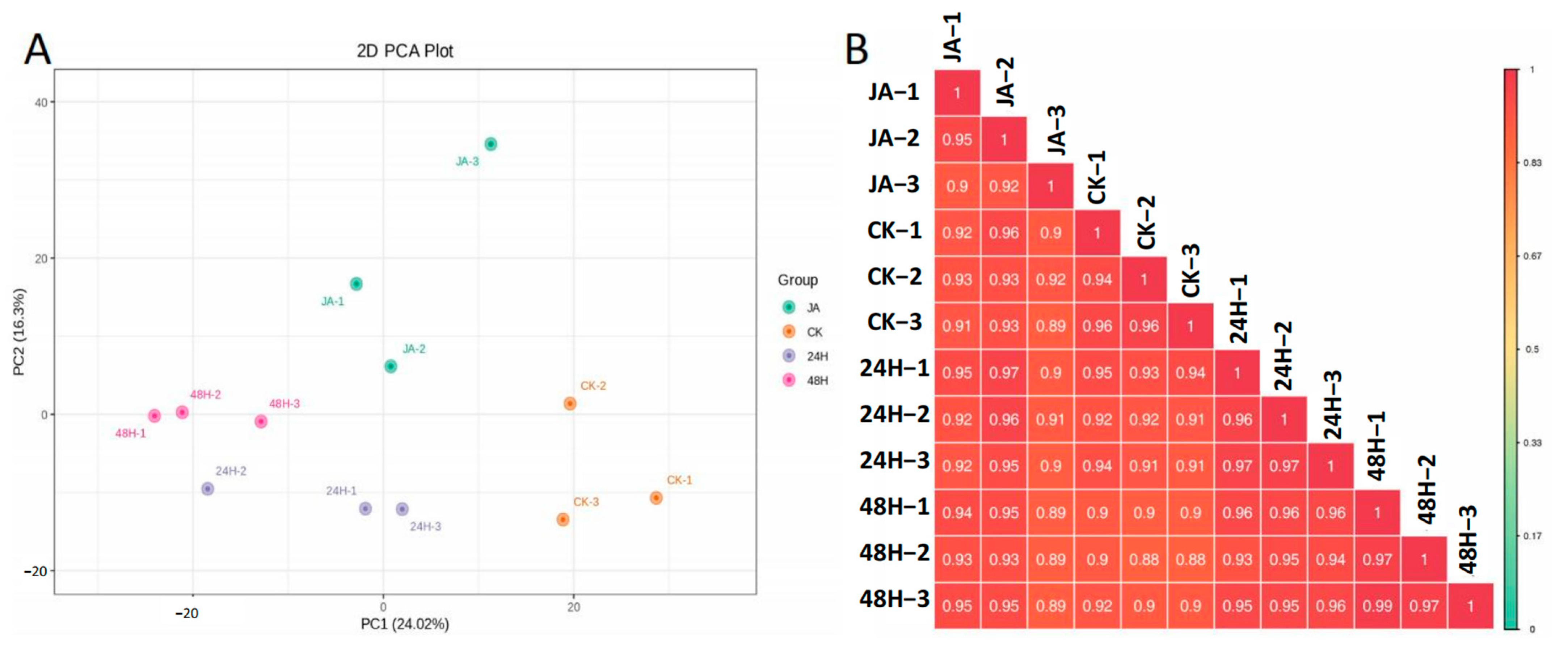 Plants 12 00942 g006
