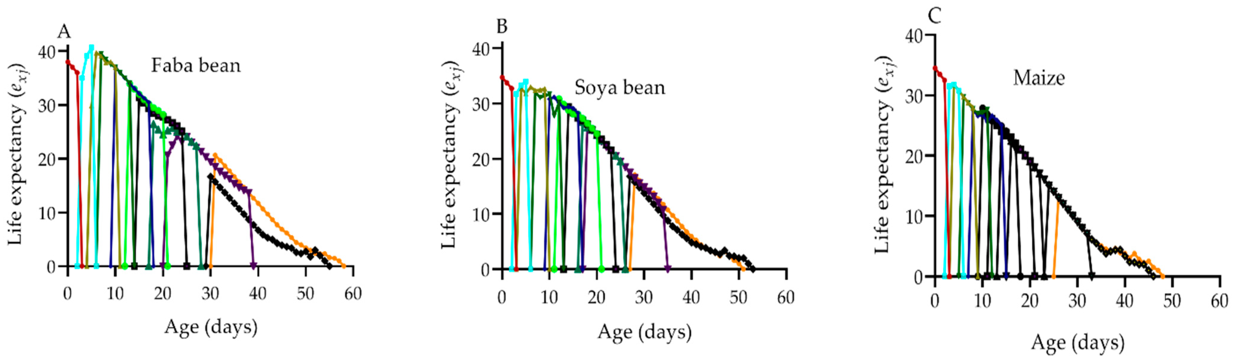 Plants 12 00950 g004a Plants 12 00950 g004a