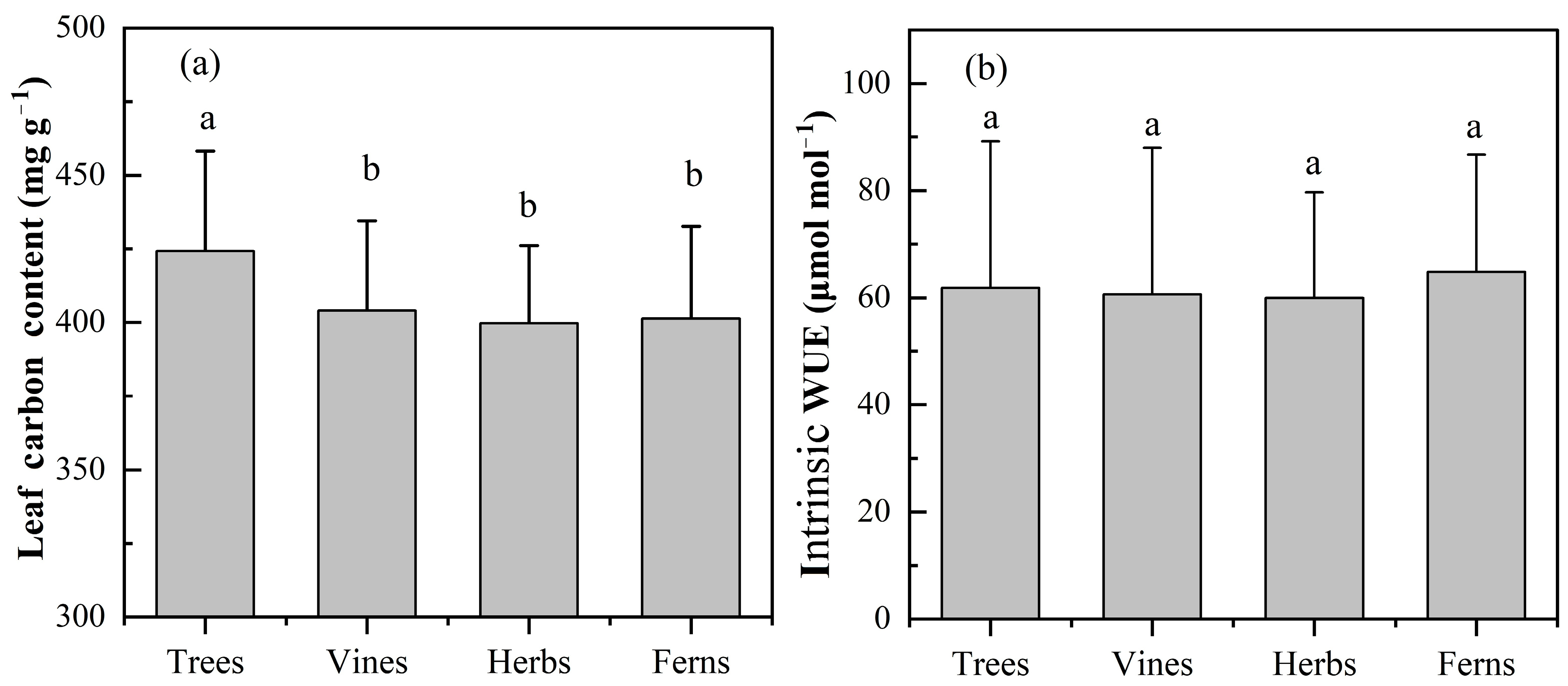 Plants 12 00951 g001