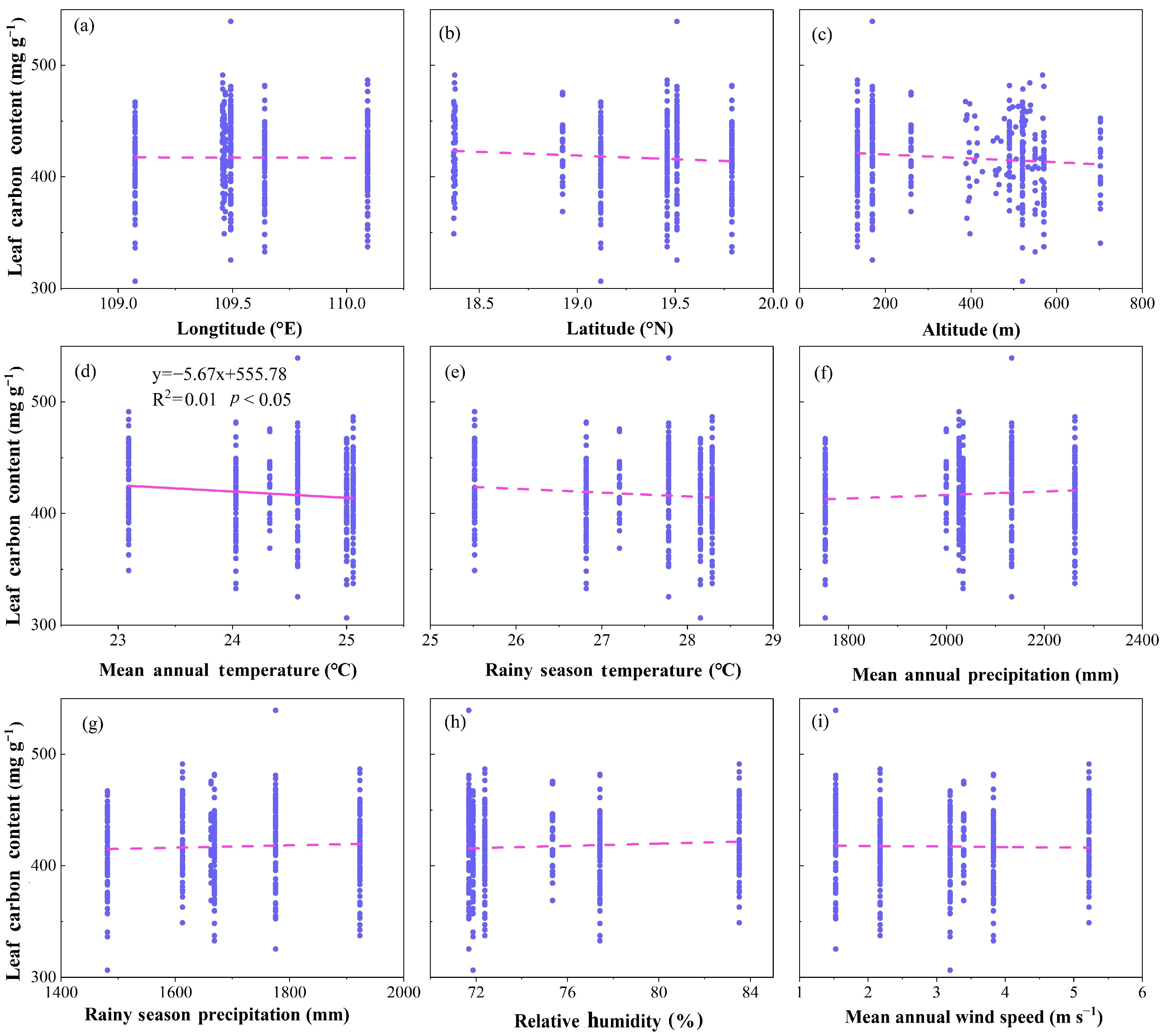 Plants 12 00951 g002
