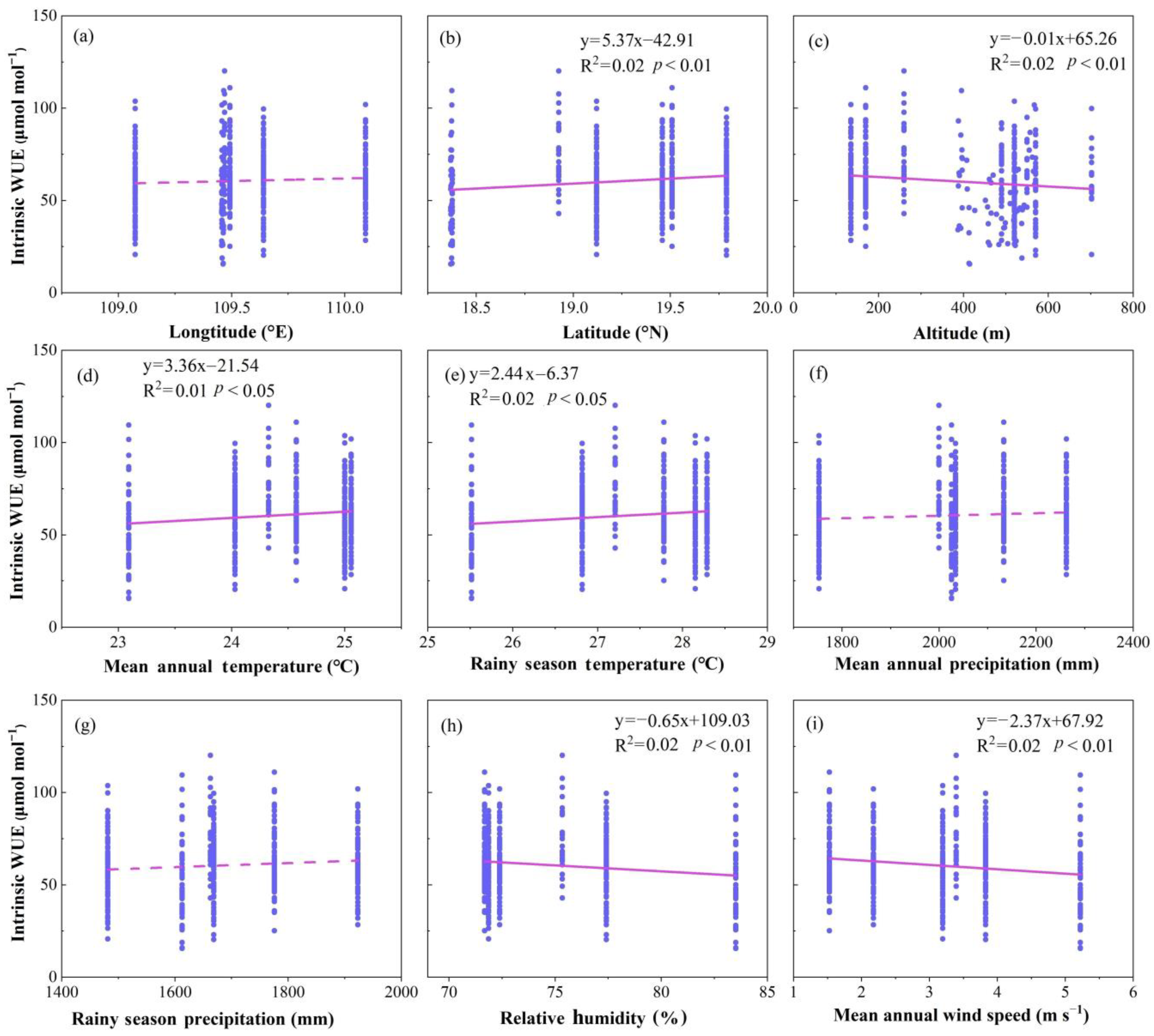 Plants 12 00951 g003