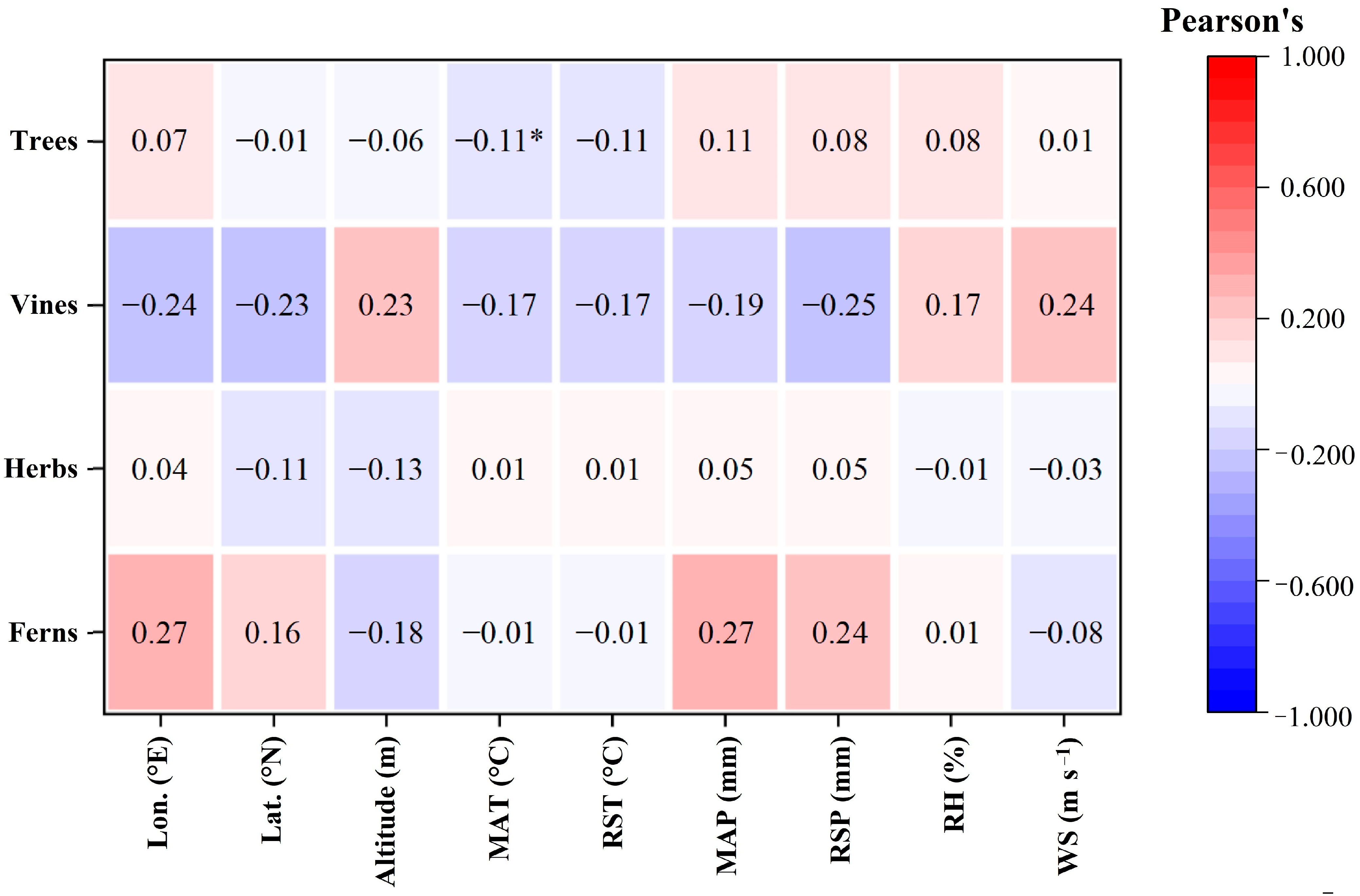 Plants 12 00951 g004