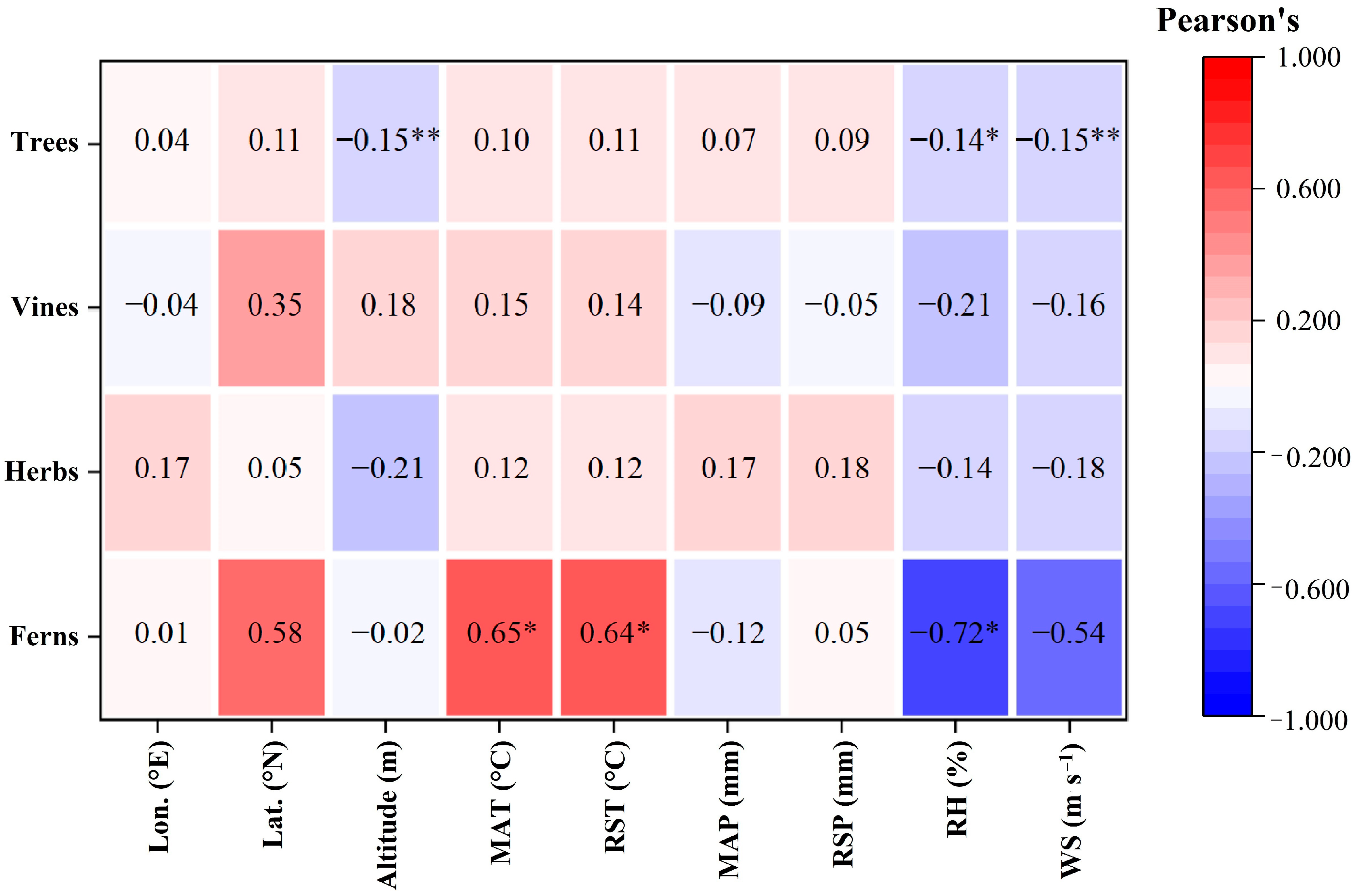 Plants 12 00951 g005