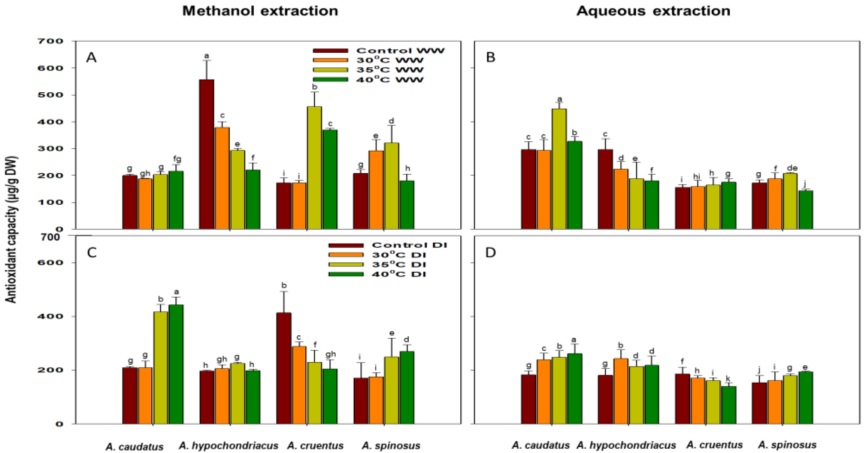 Plants 12 00953 g002
