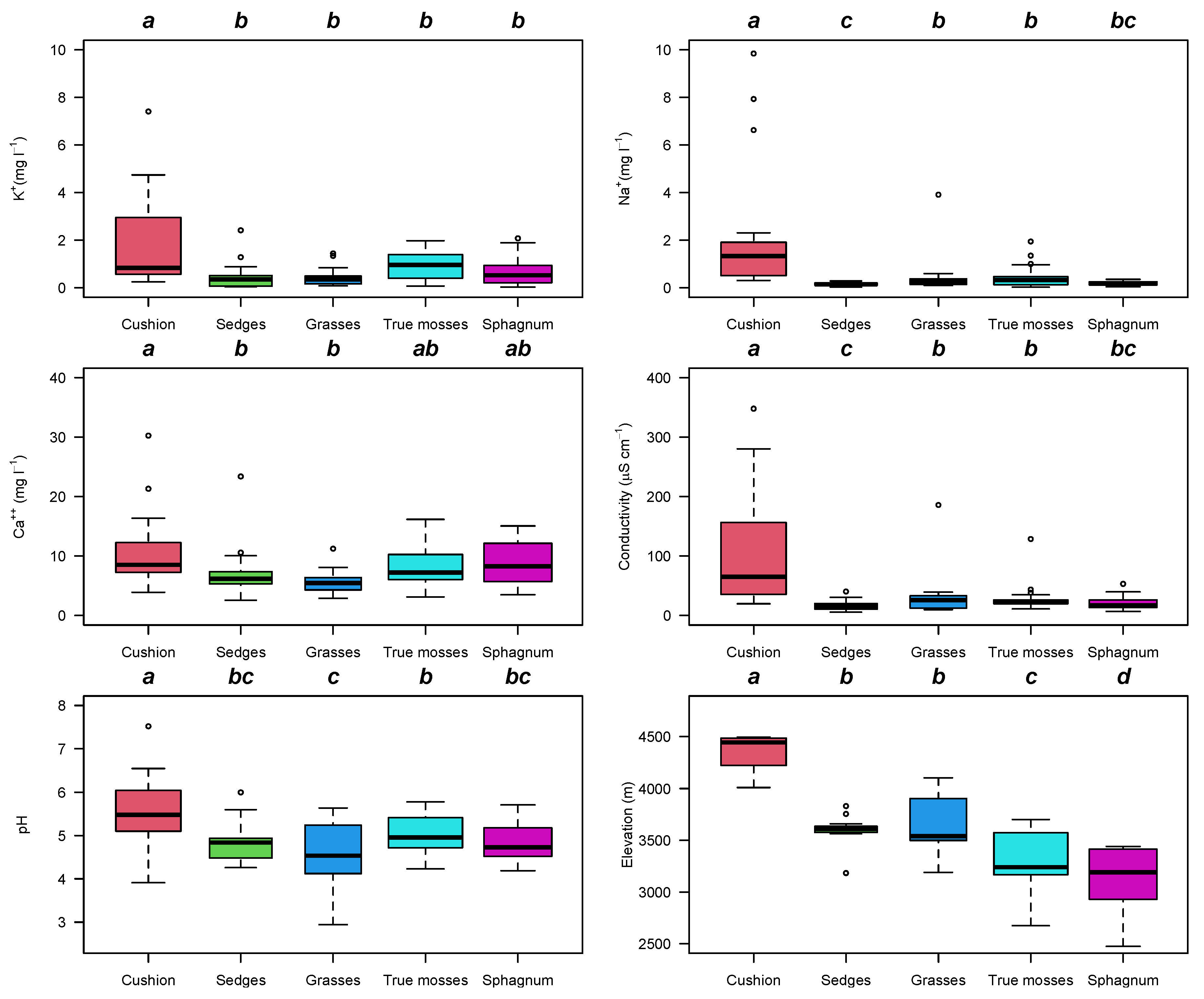 Plants 12 00955 g004