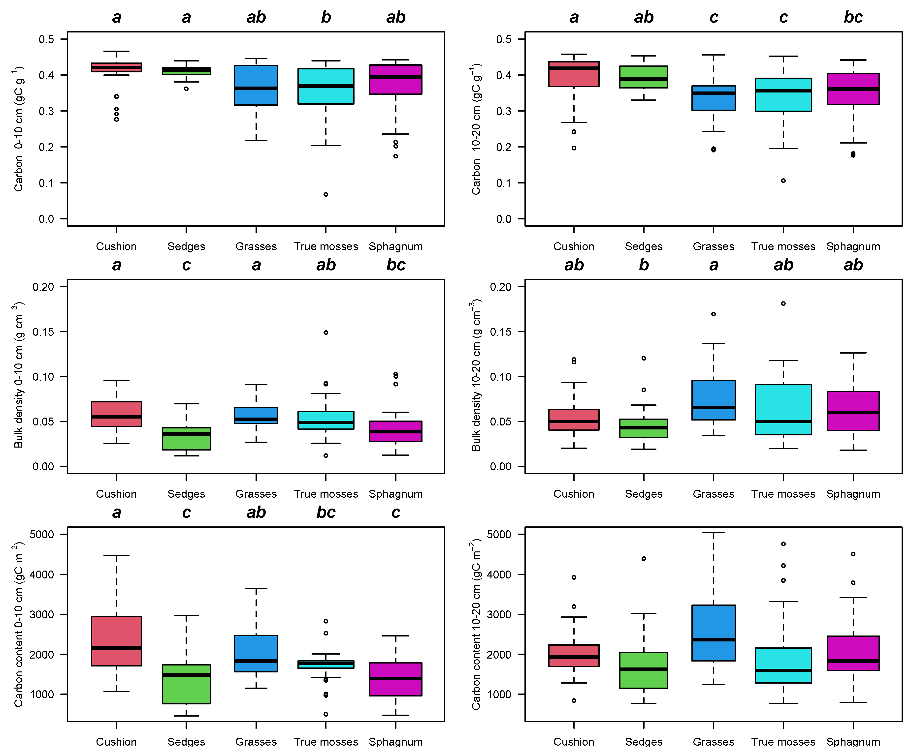 Plants 12 00955 g005