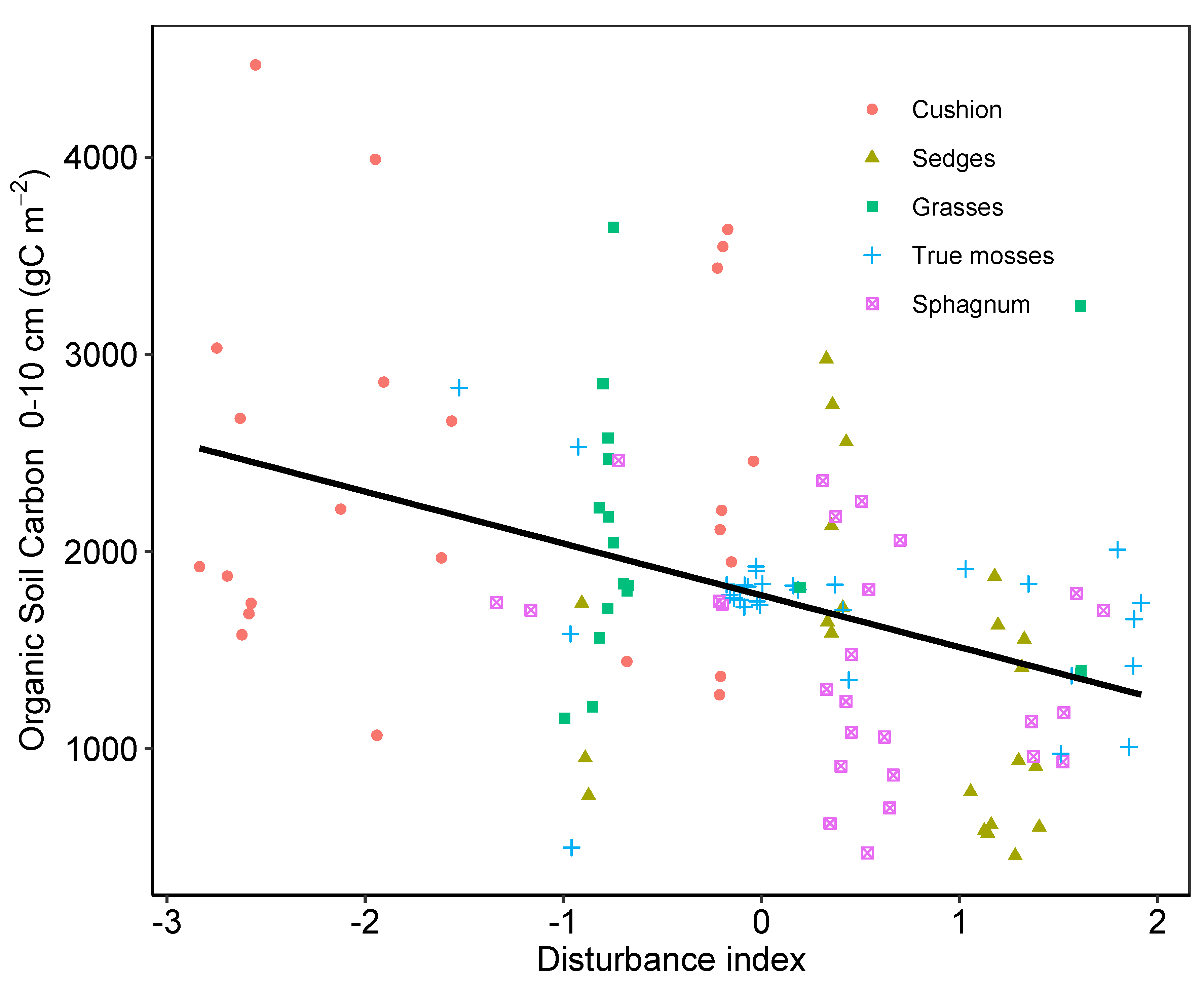 Plants 12 00955 g007