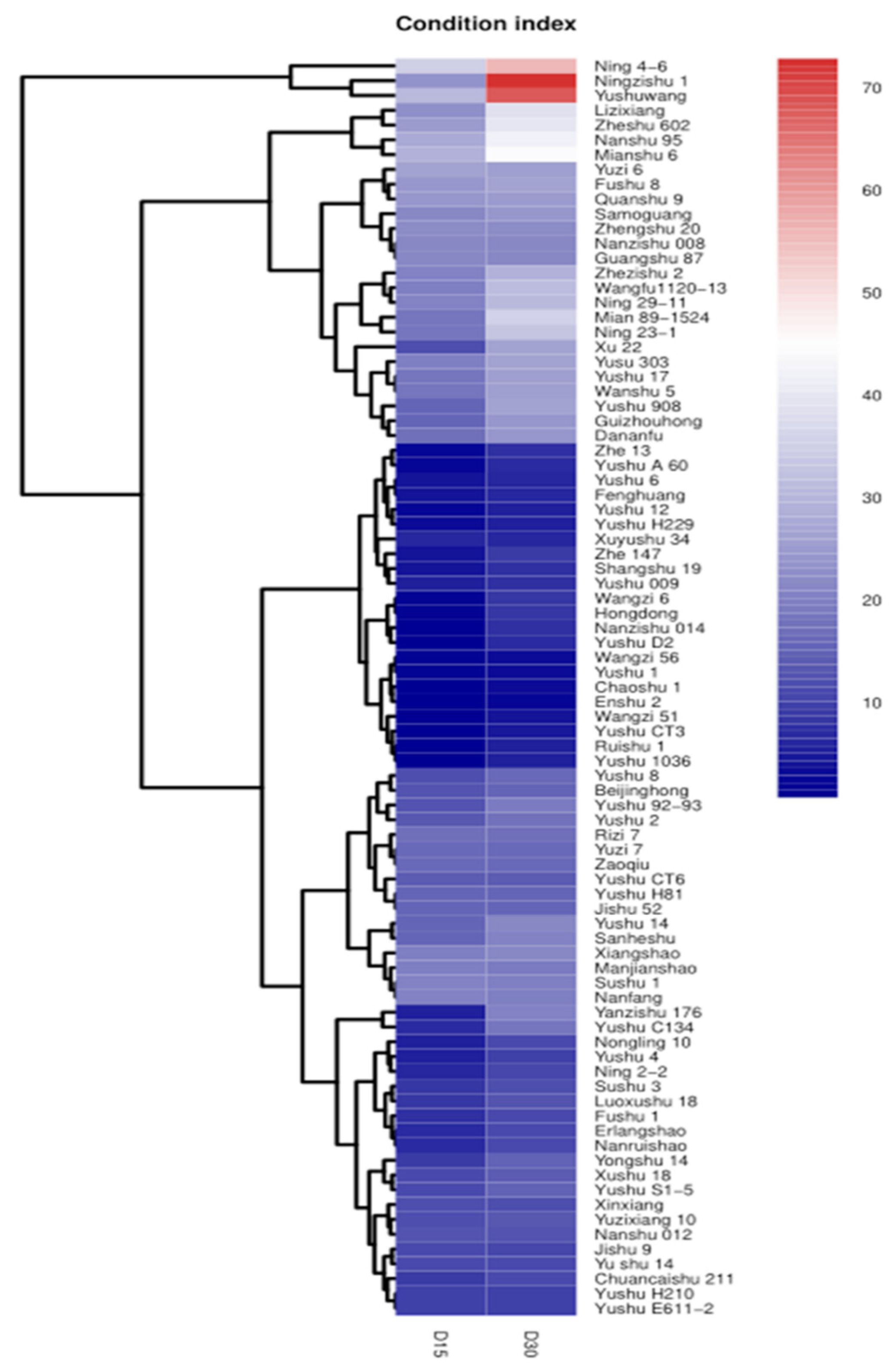 Plants 12 00957 g002 Plants 12 00957 g002