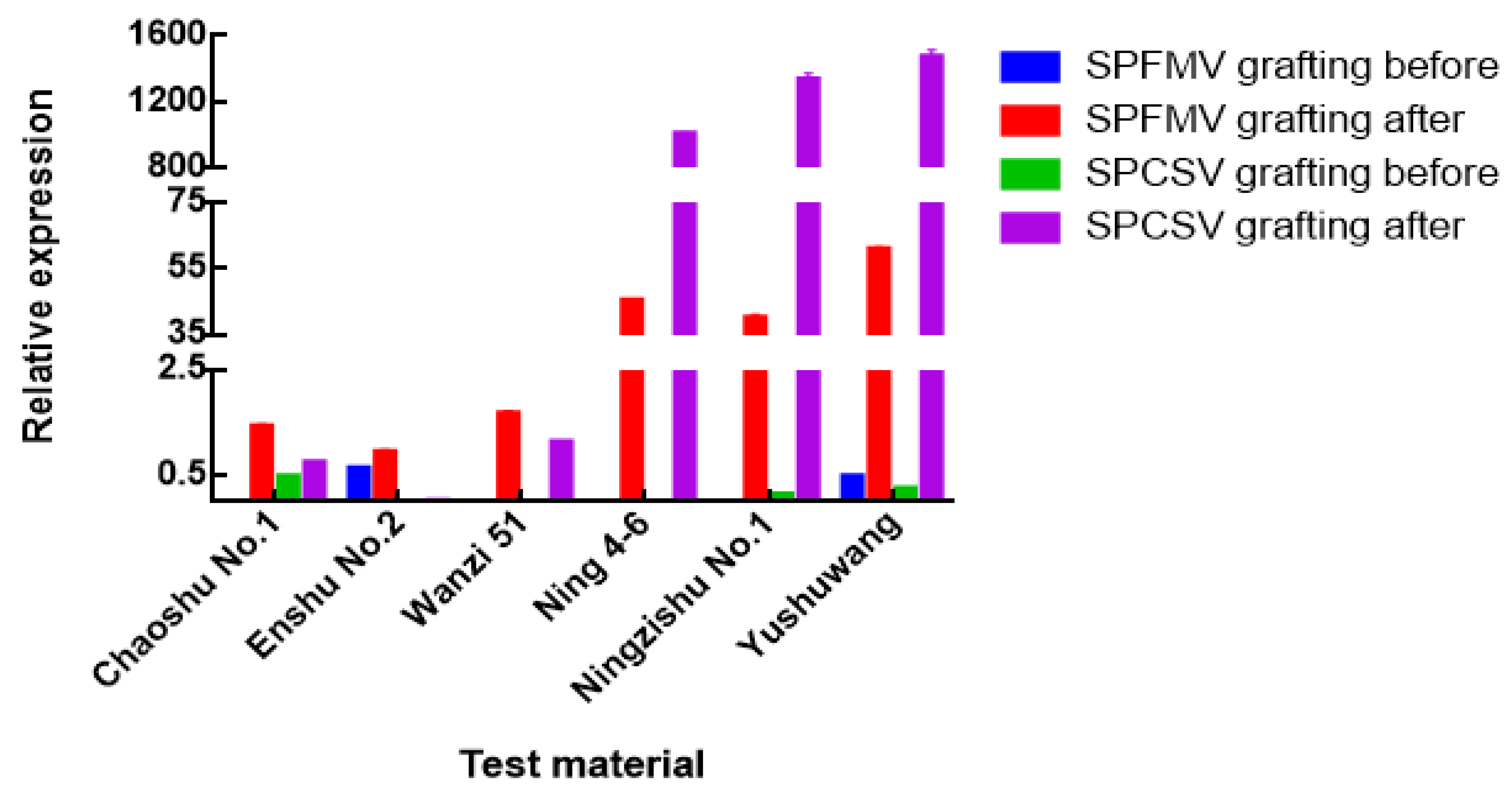 Plants 12 00957 g004 Plants 12 00957 g004