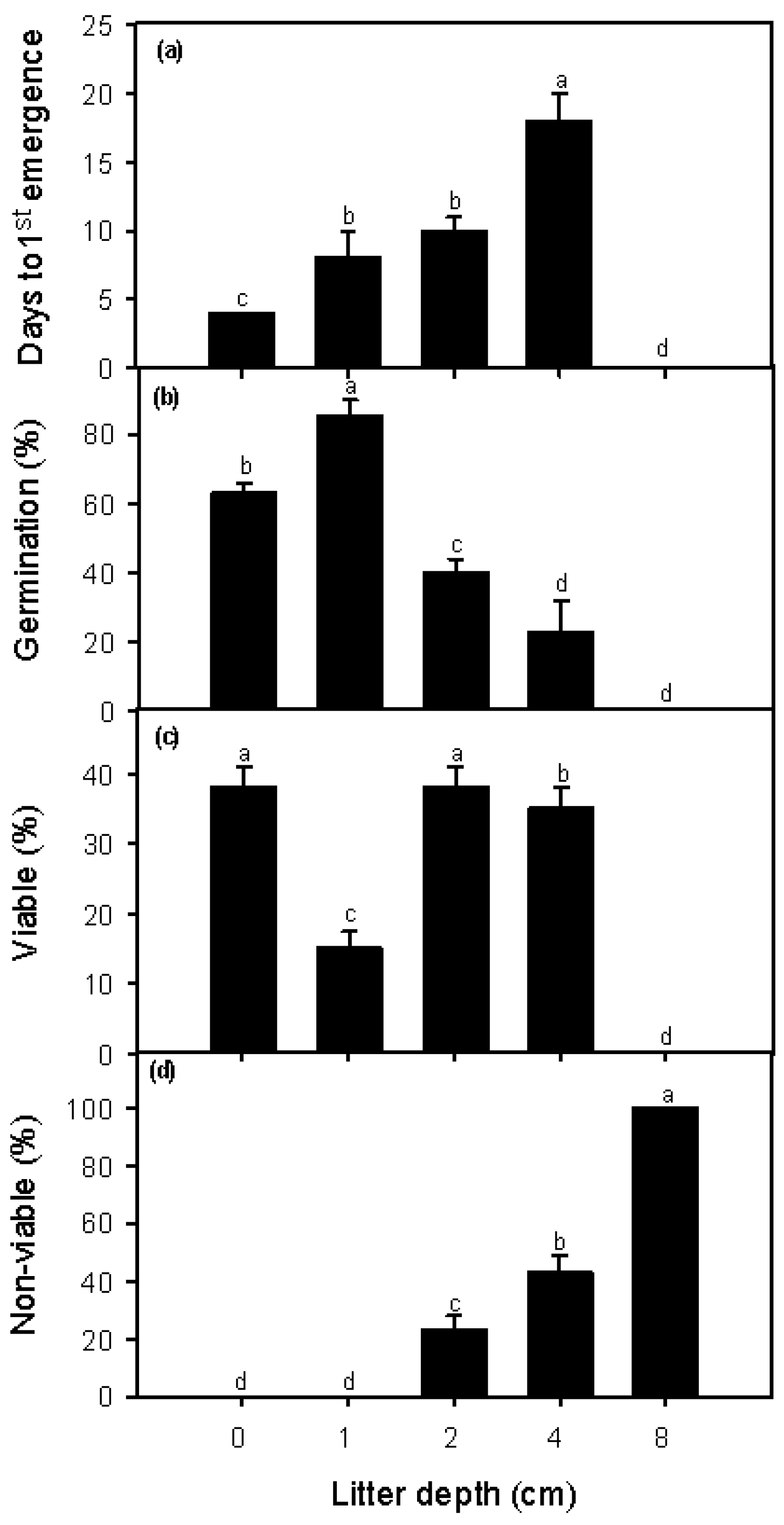 Plants 12 00959 g001