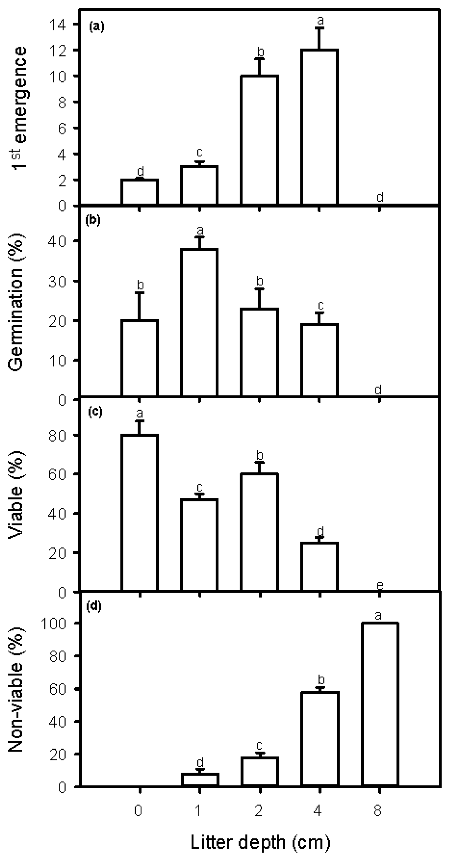 Plants 12 00959 g002