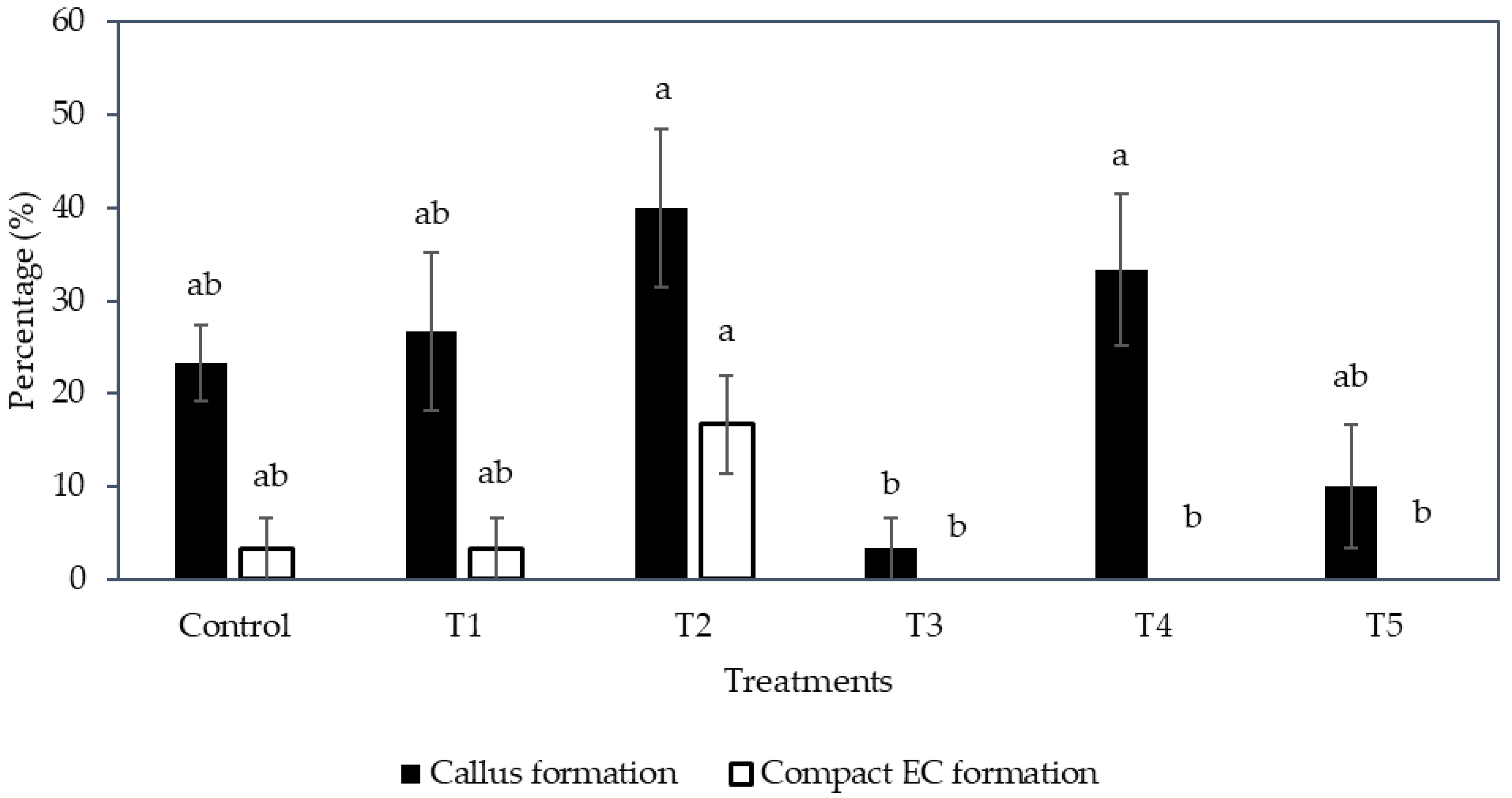 Plants 12 00968 g002