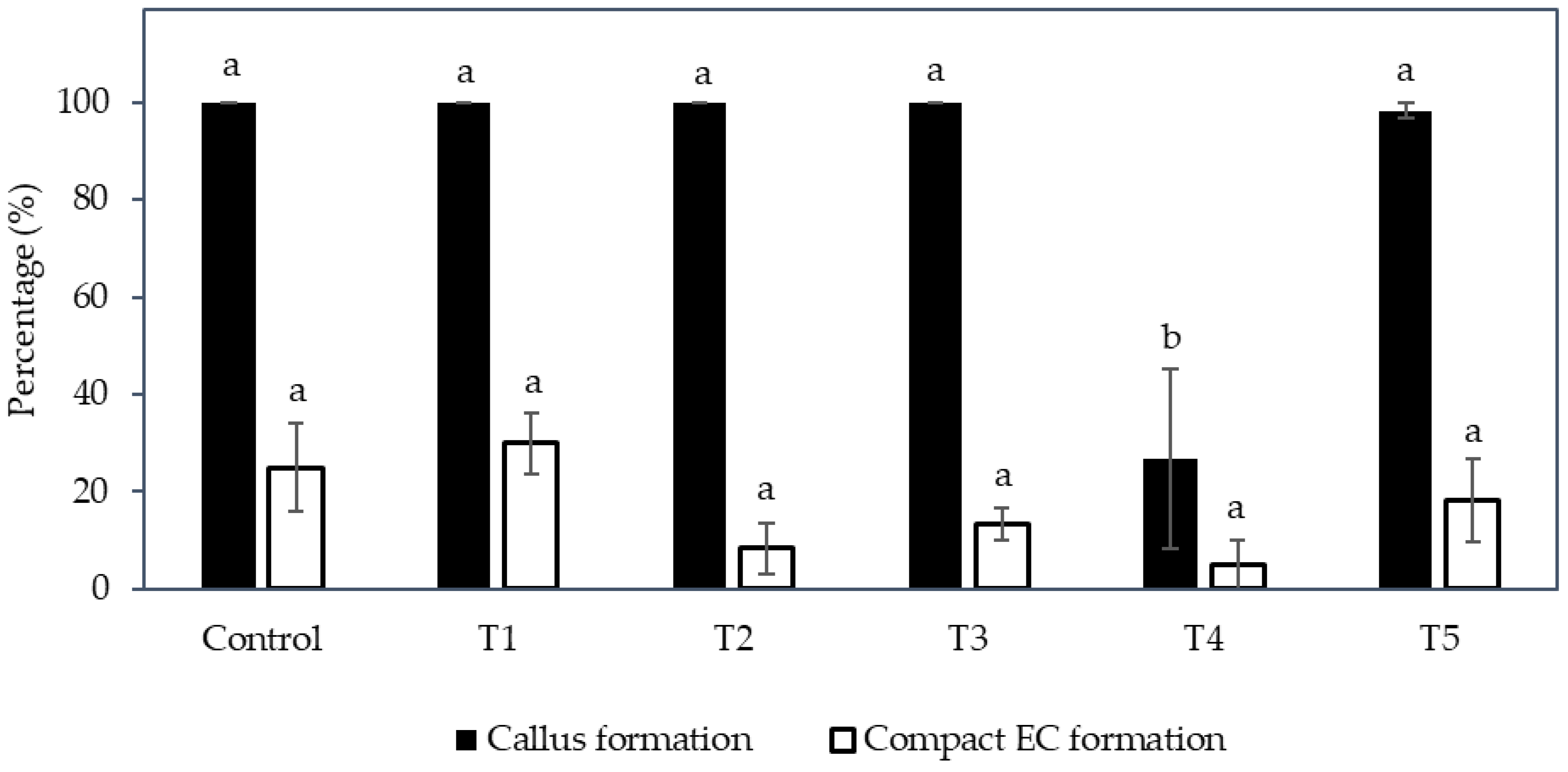 Plants 12 00968 g006