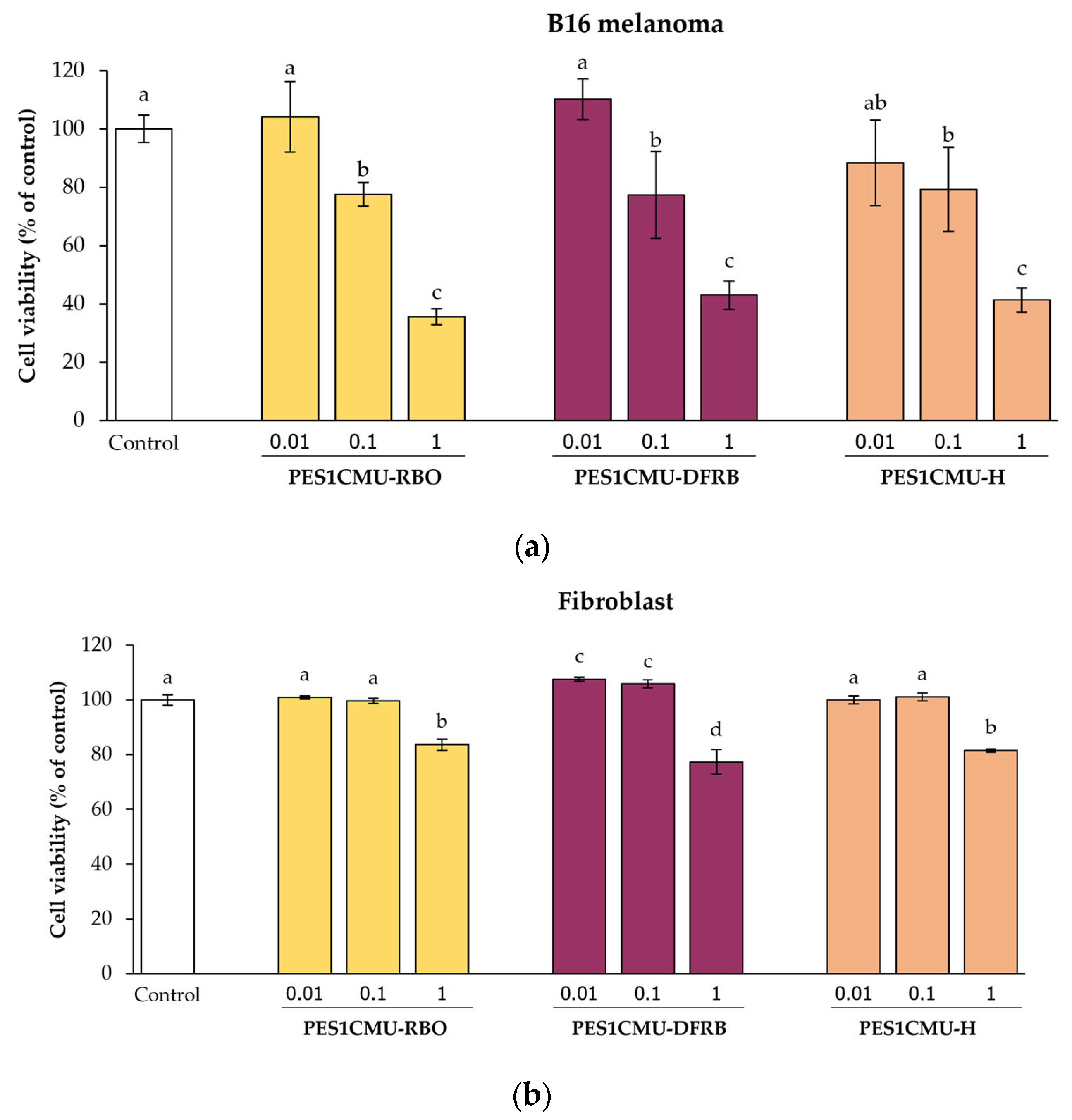 Plants 12 00970 g001