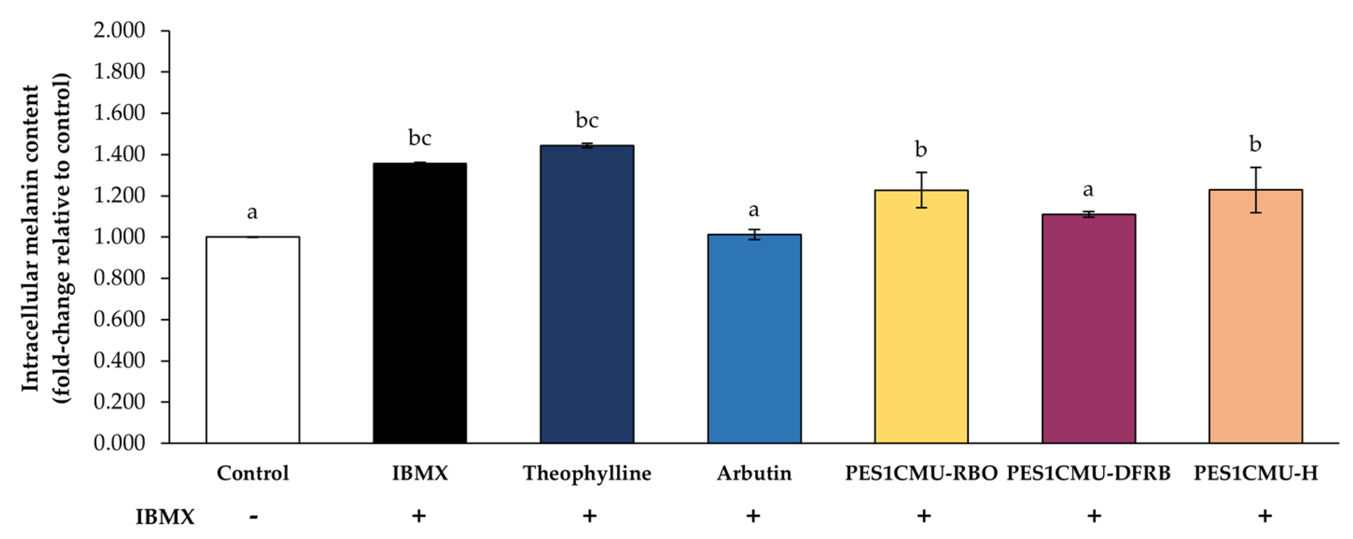 Plants 12 00970 g002