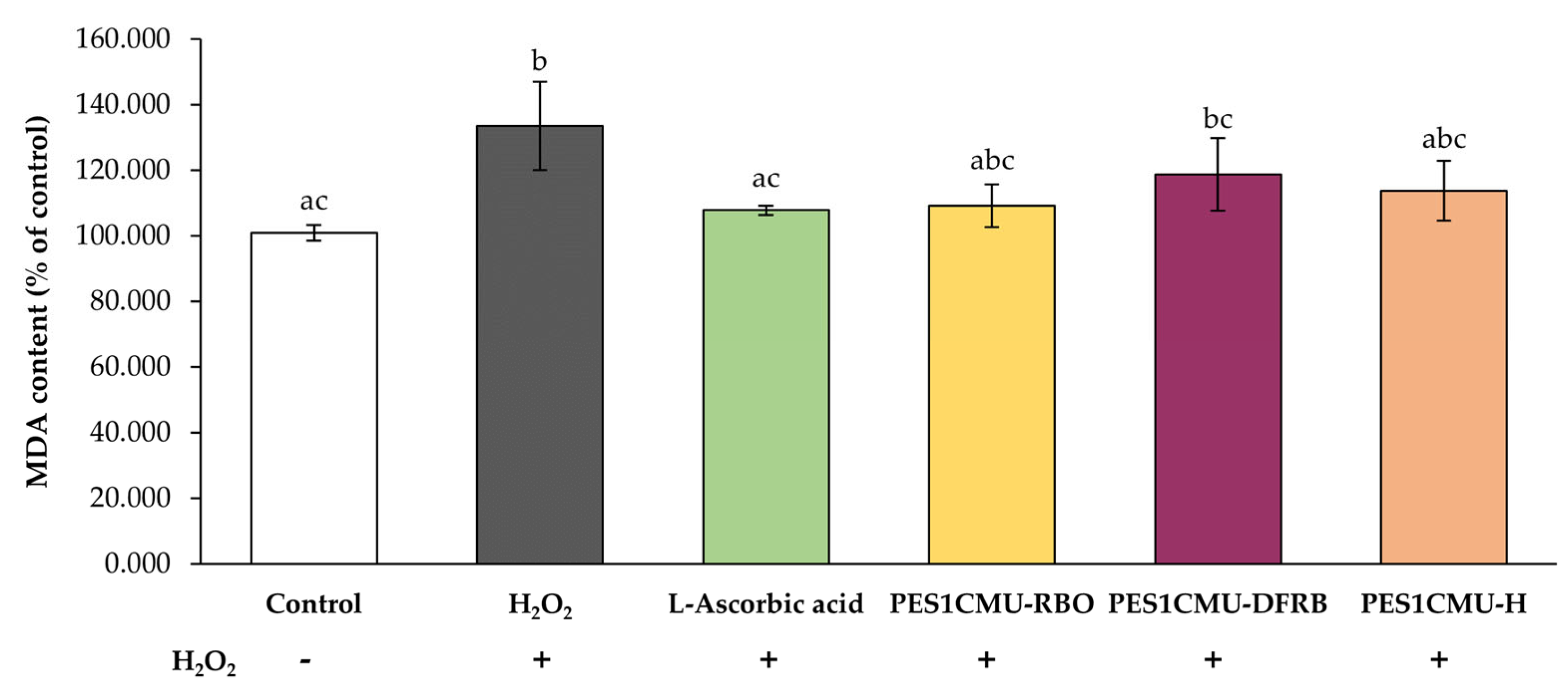 Plants 12 00970 g004