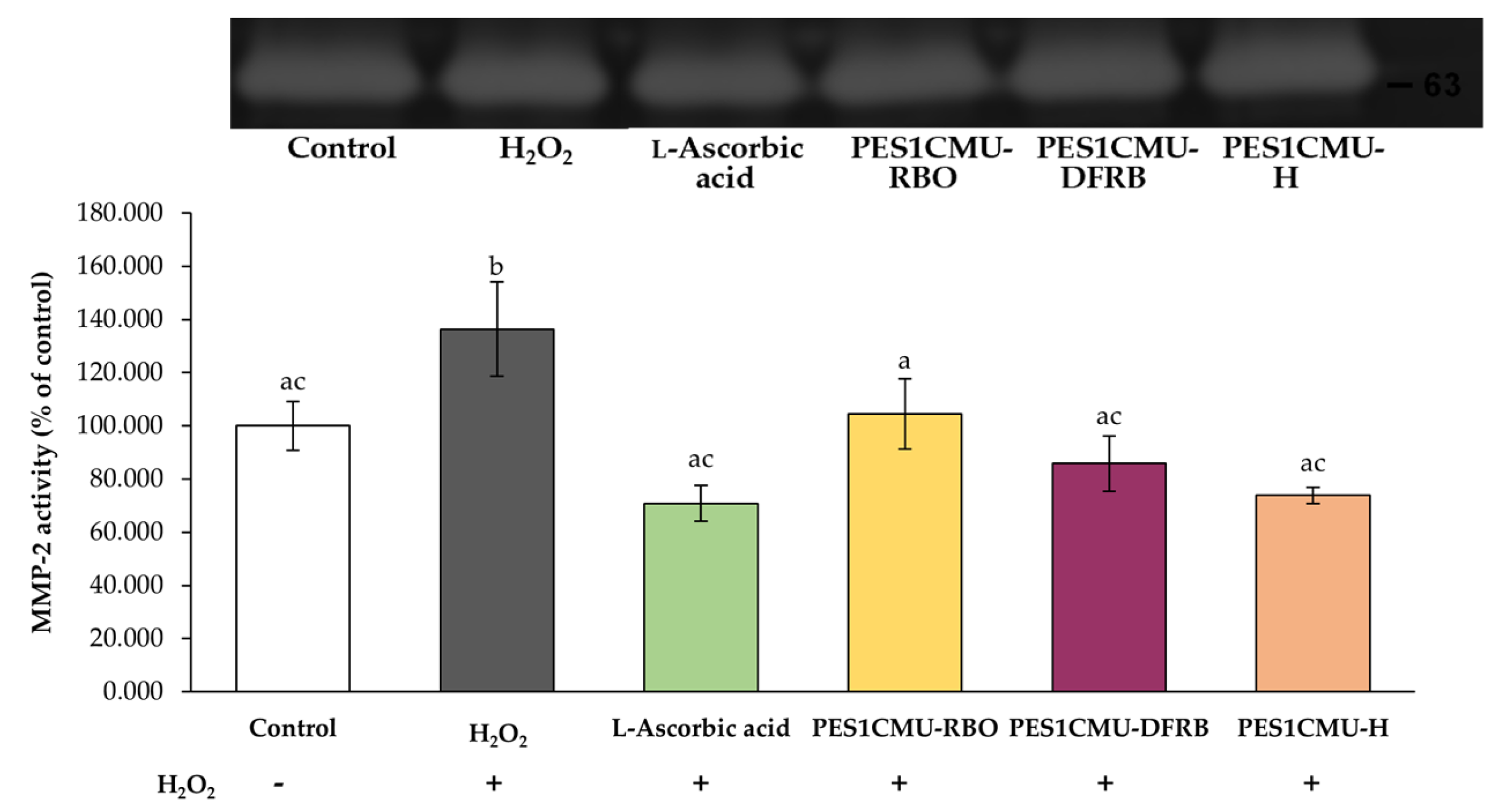 Plants 12 00970 g005